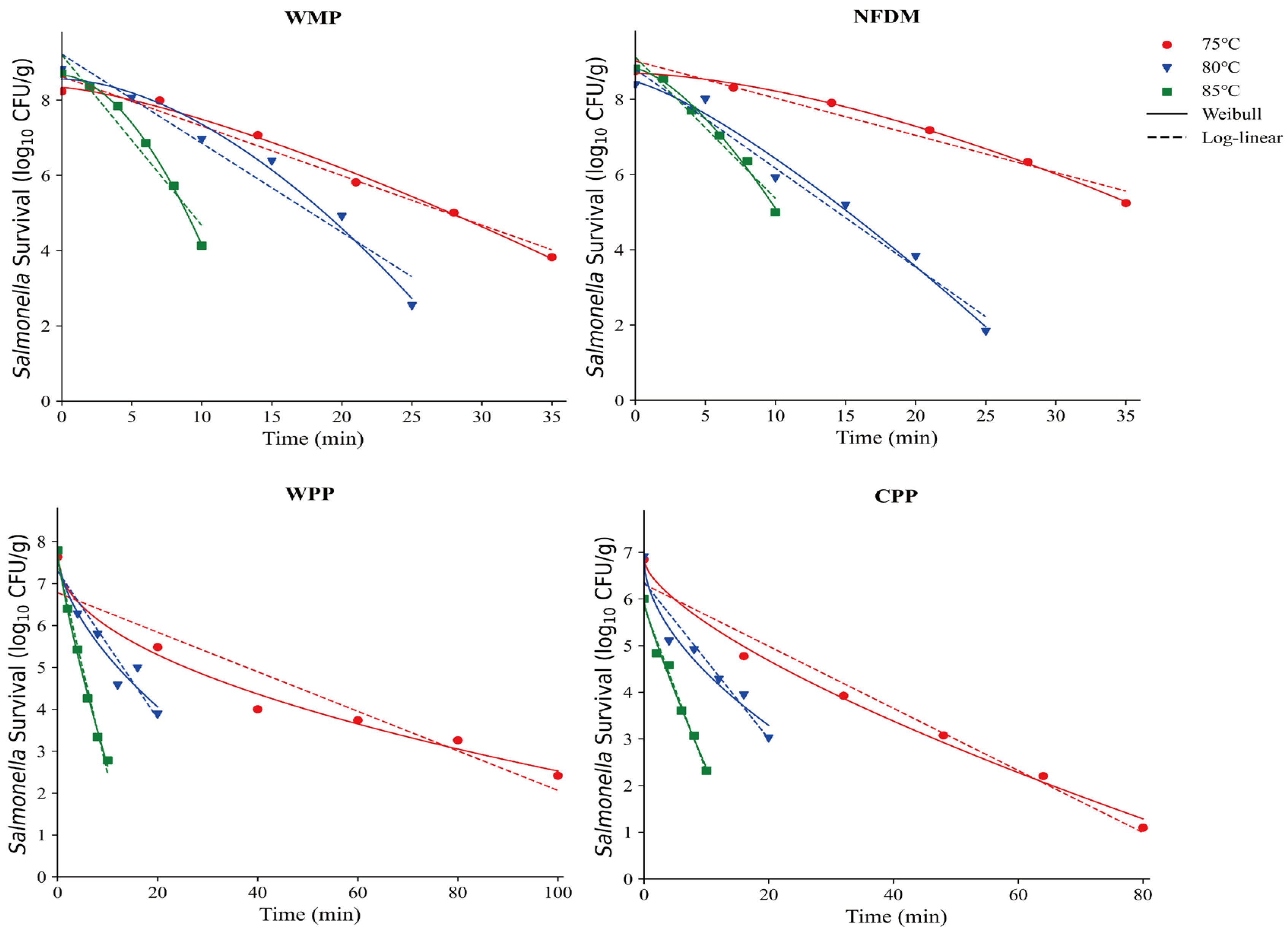 Foods 14 03757 g003 Foods 14 03757 g003