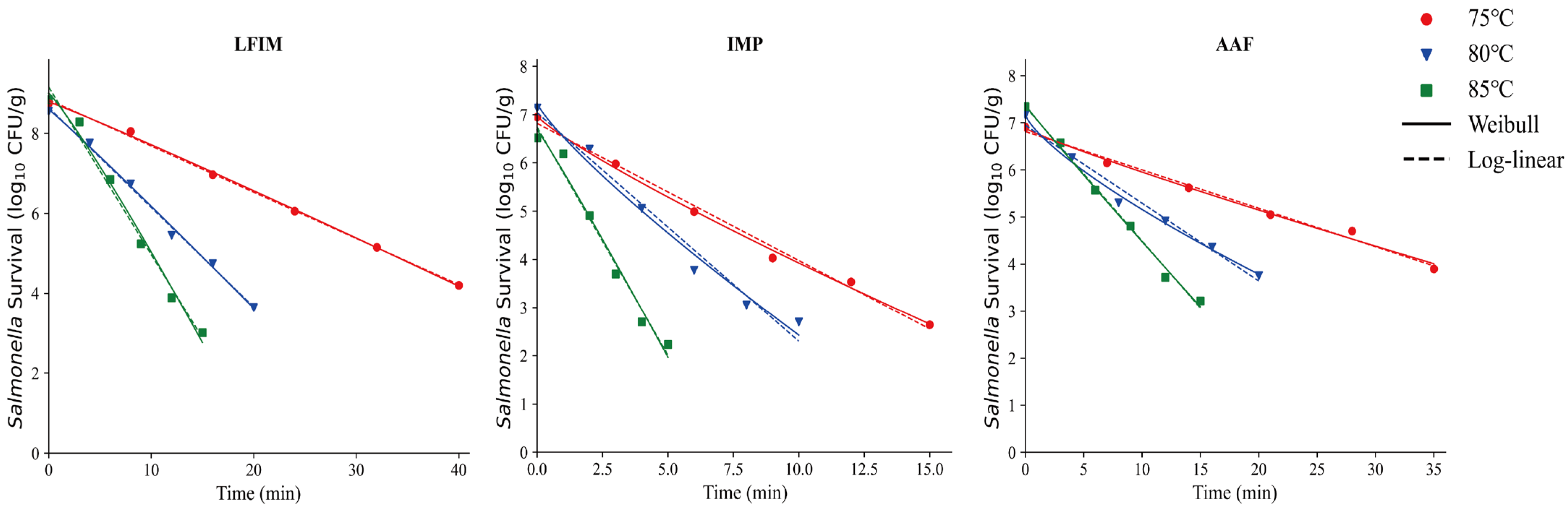 Foods 14 03757 g004 Foods 14 03757 g004