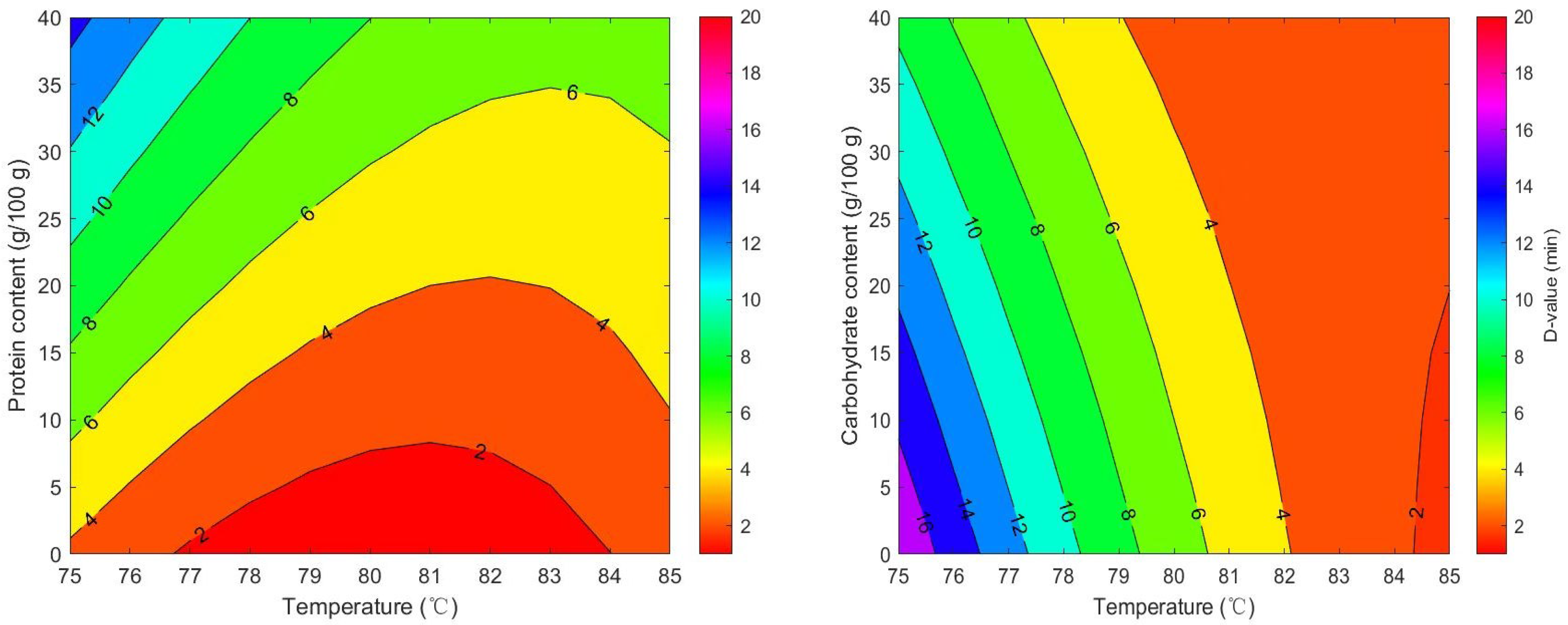 Foods 14 03757 g005 Foods 14 03757 g005