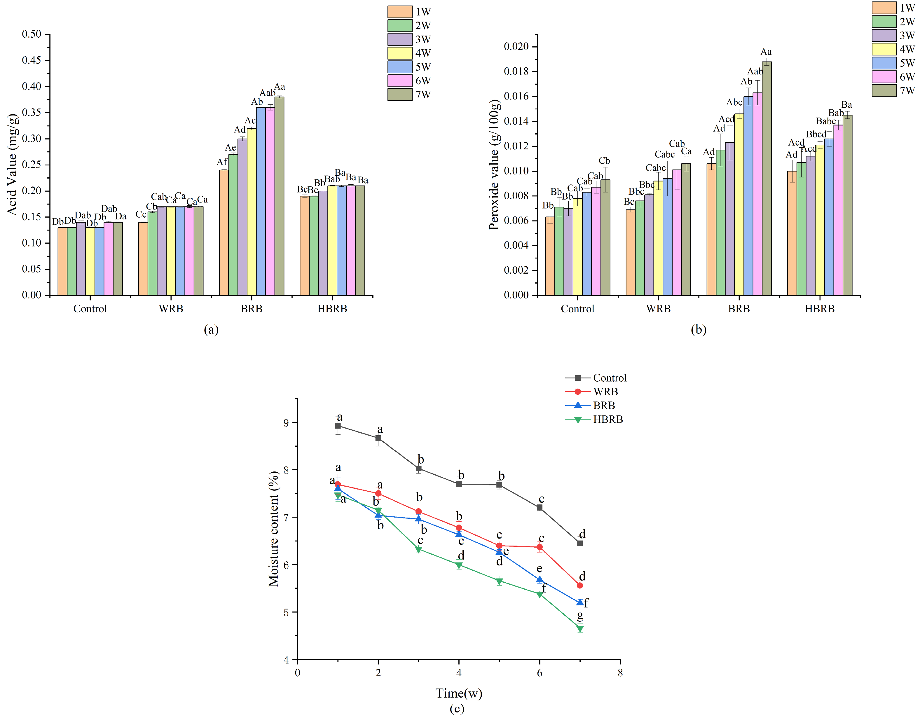 Foods 14 03763 g004 Foods 14 03763 g004