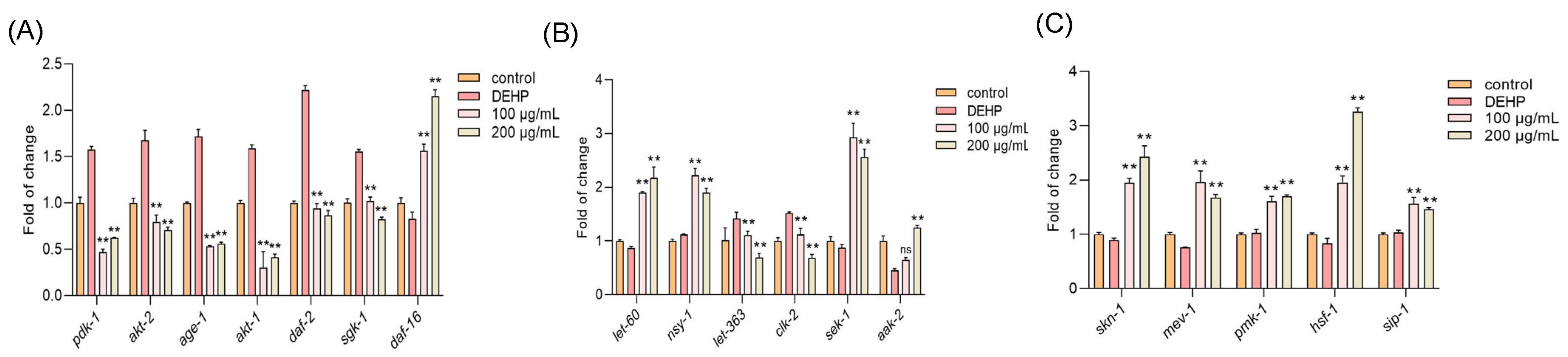 Foods 14 03765 g005 Foods 14 03765 g005