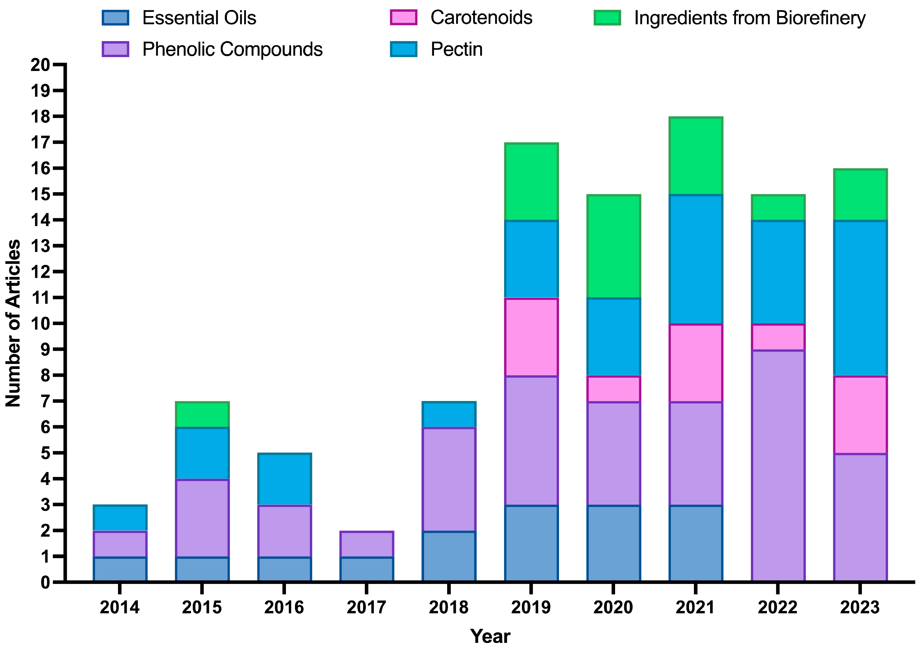 Foods 14 03766 g006 Foods 14 03766 g006