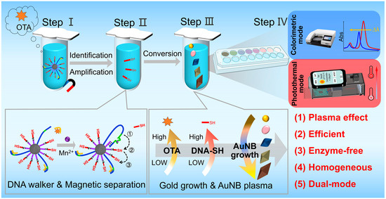 (4) 15 mmコンバージョン5 x 100から5 x 114.3ハブ中心アダプターキット56.1 mmボア+20 PcレッドM 12 x 1.25スレッドスプライン二重ラグナットロックソケッ OGAWA, Tadashi on X