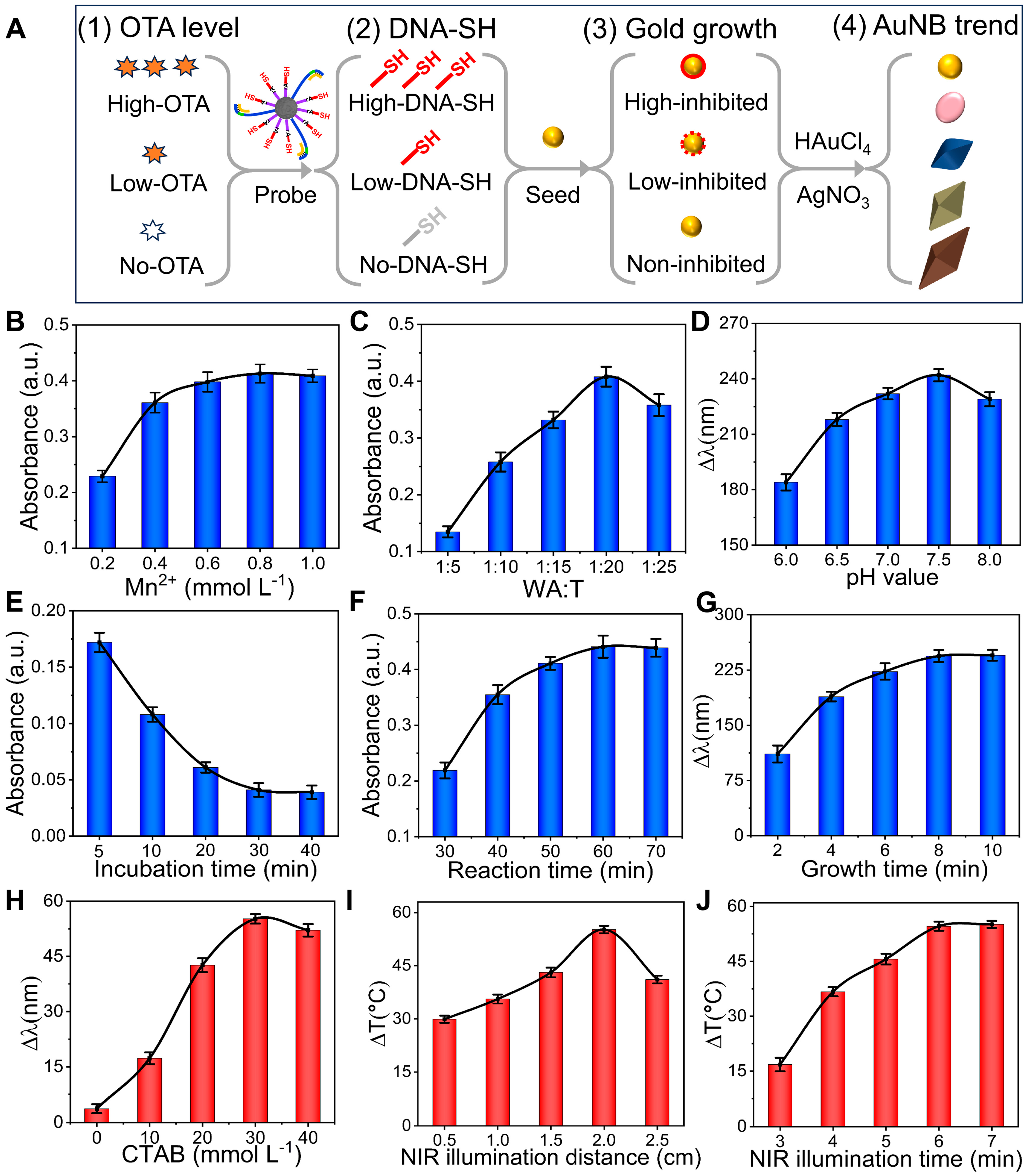 Foods 14 03767 g003 Foods 14 03767 g003