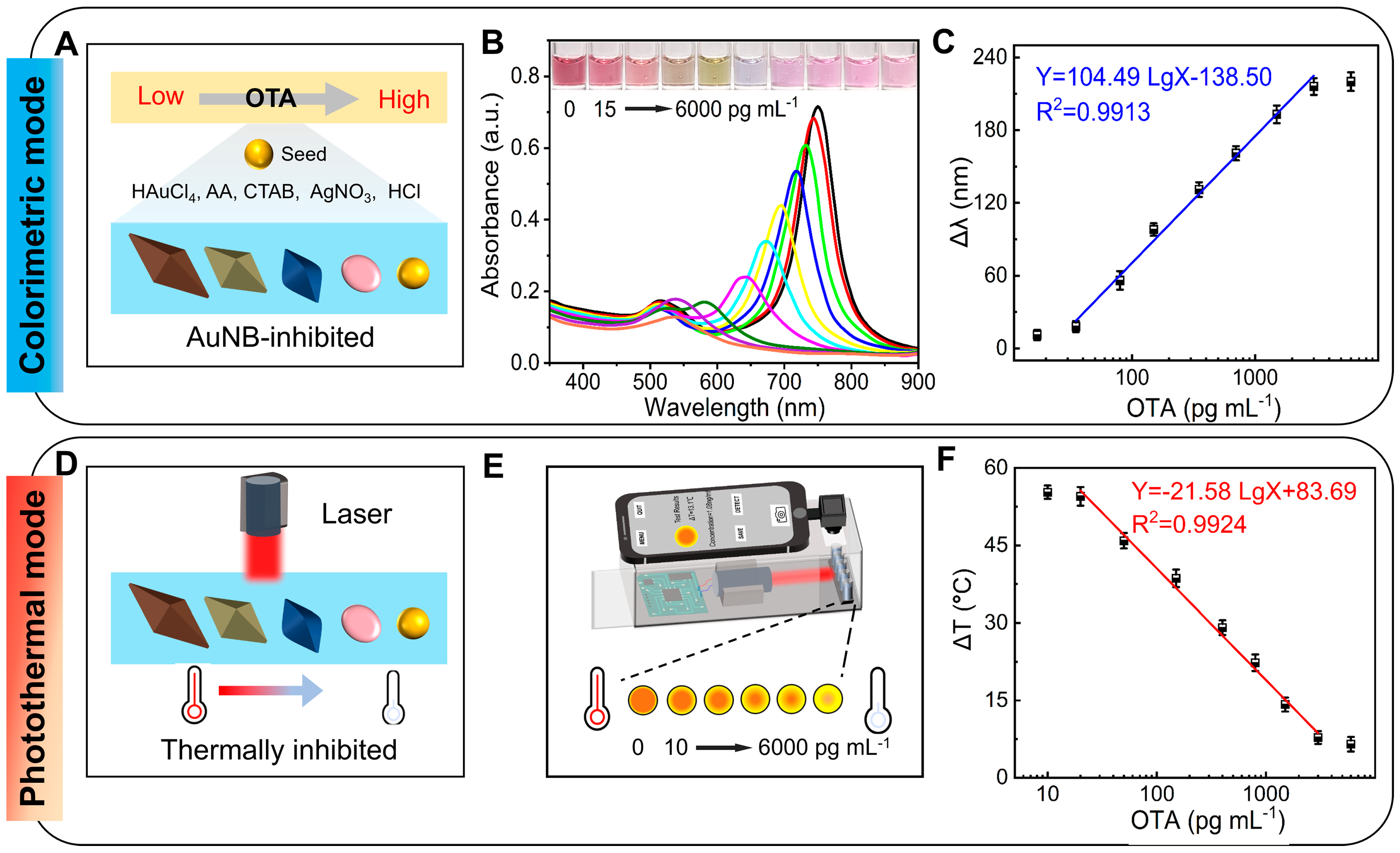 Foods 14 03767 g004 Foods 14 03767 g004