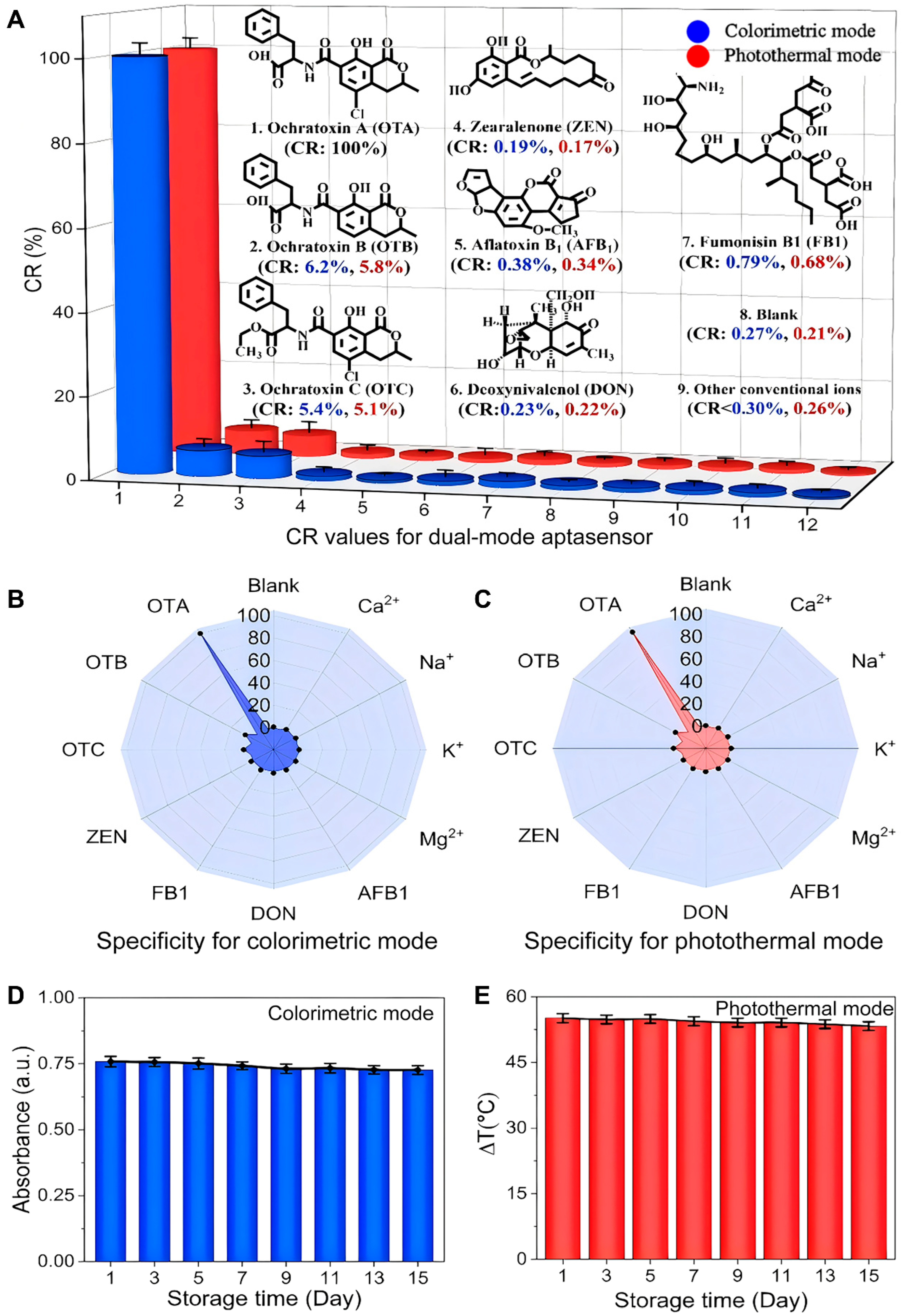 Foods 14 03767 g005 Foods 14 03767 g005