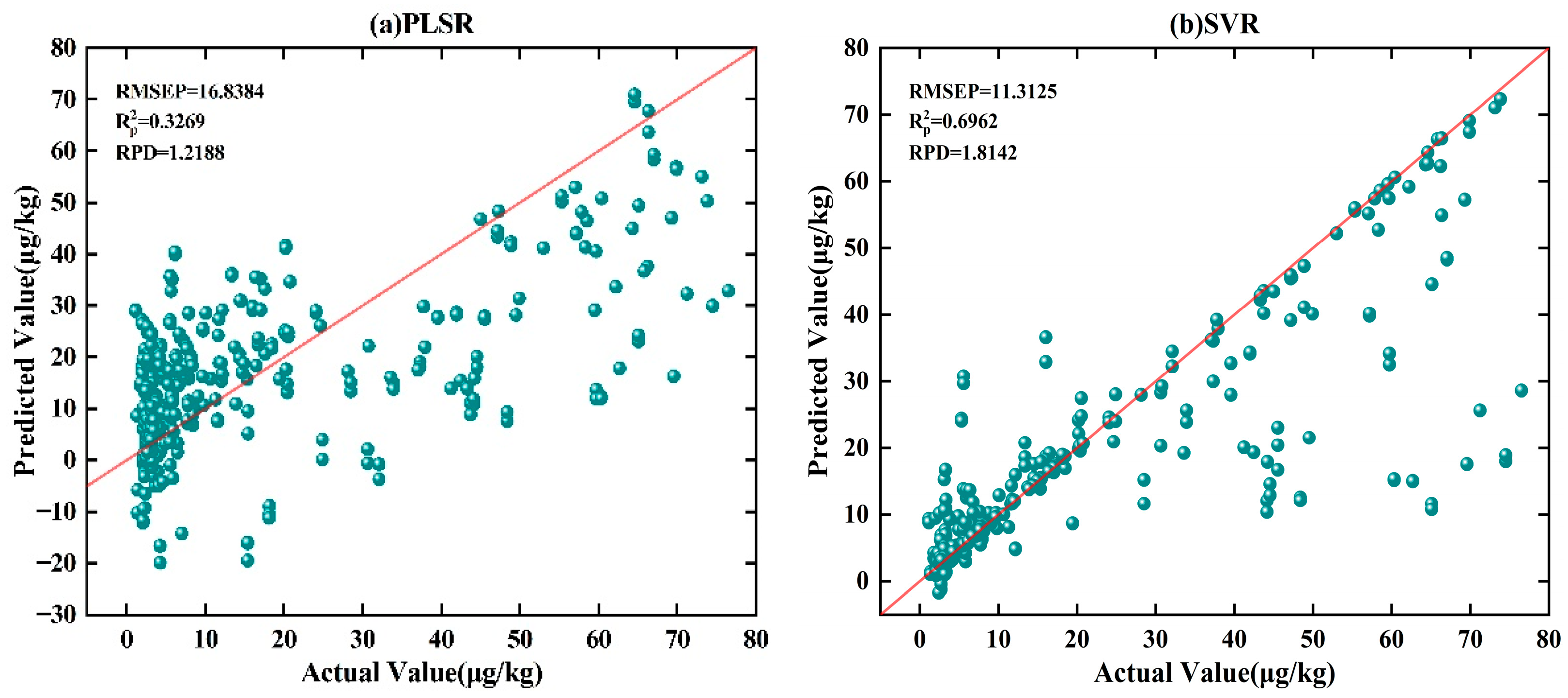 Foods 14 03769 g005a