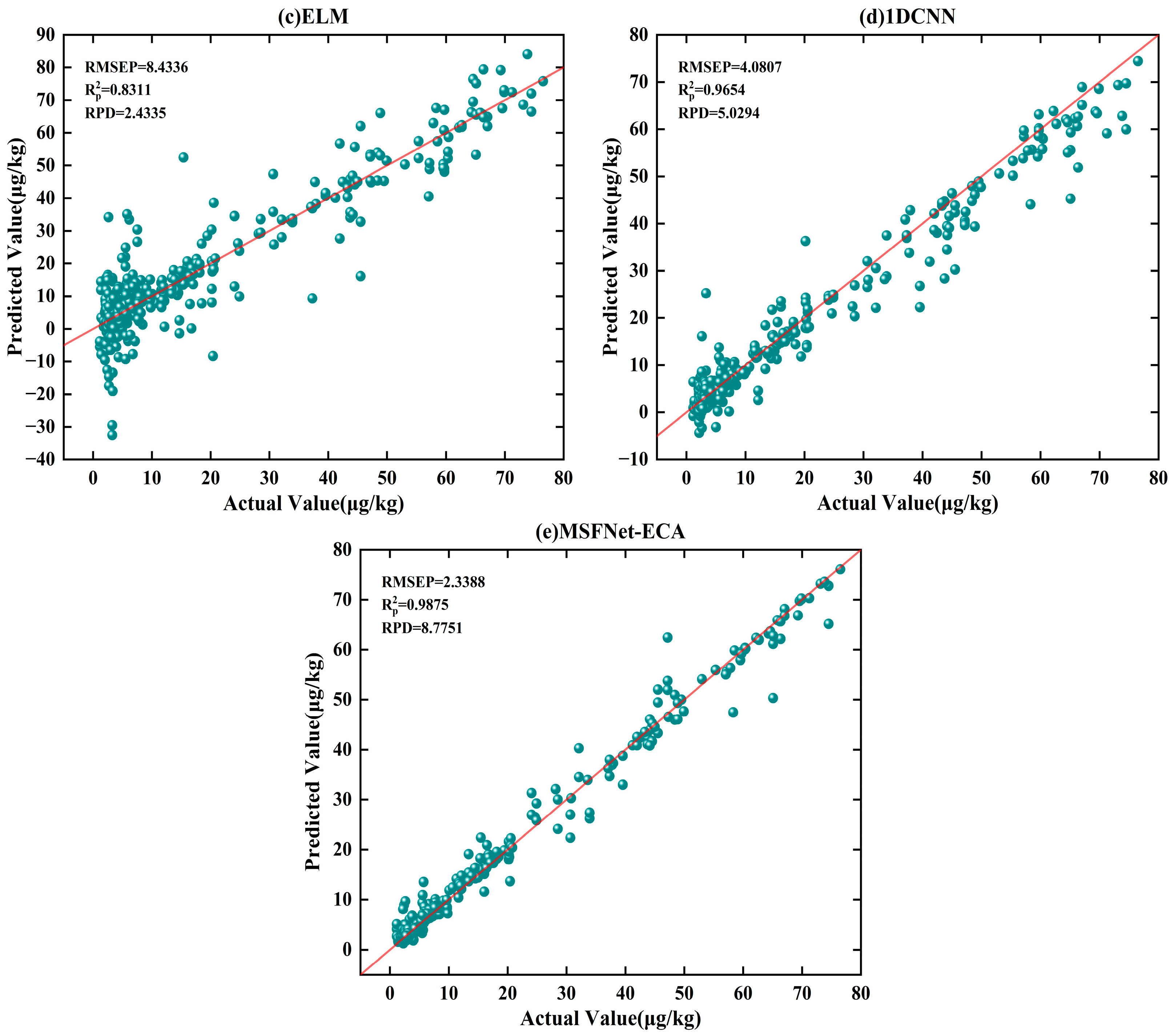 Foods 14 03769 g005b