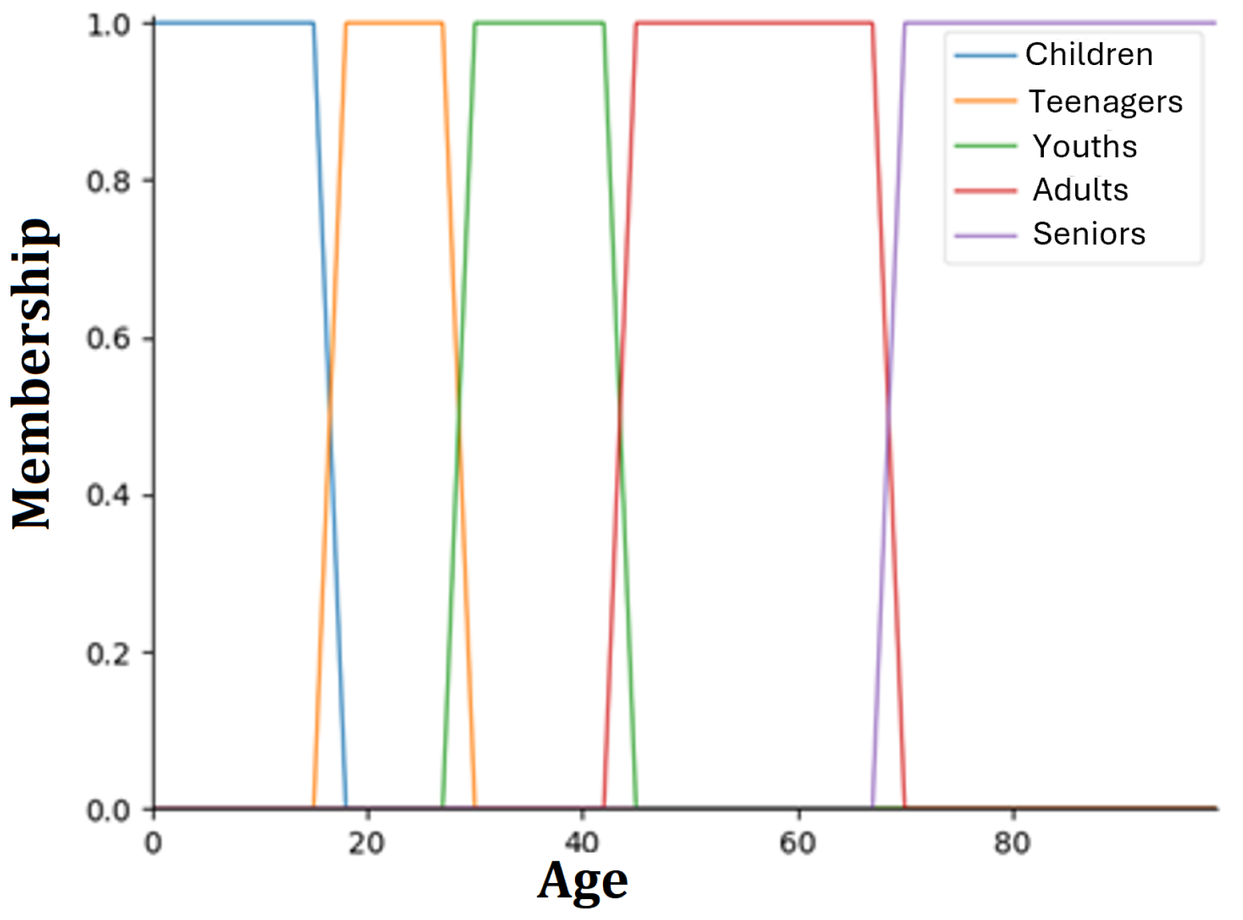 Foods 14 03770 g002 Foods 14 03770 g002