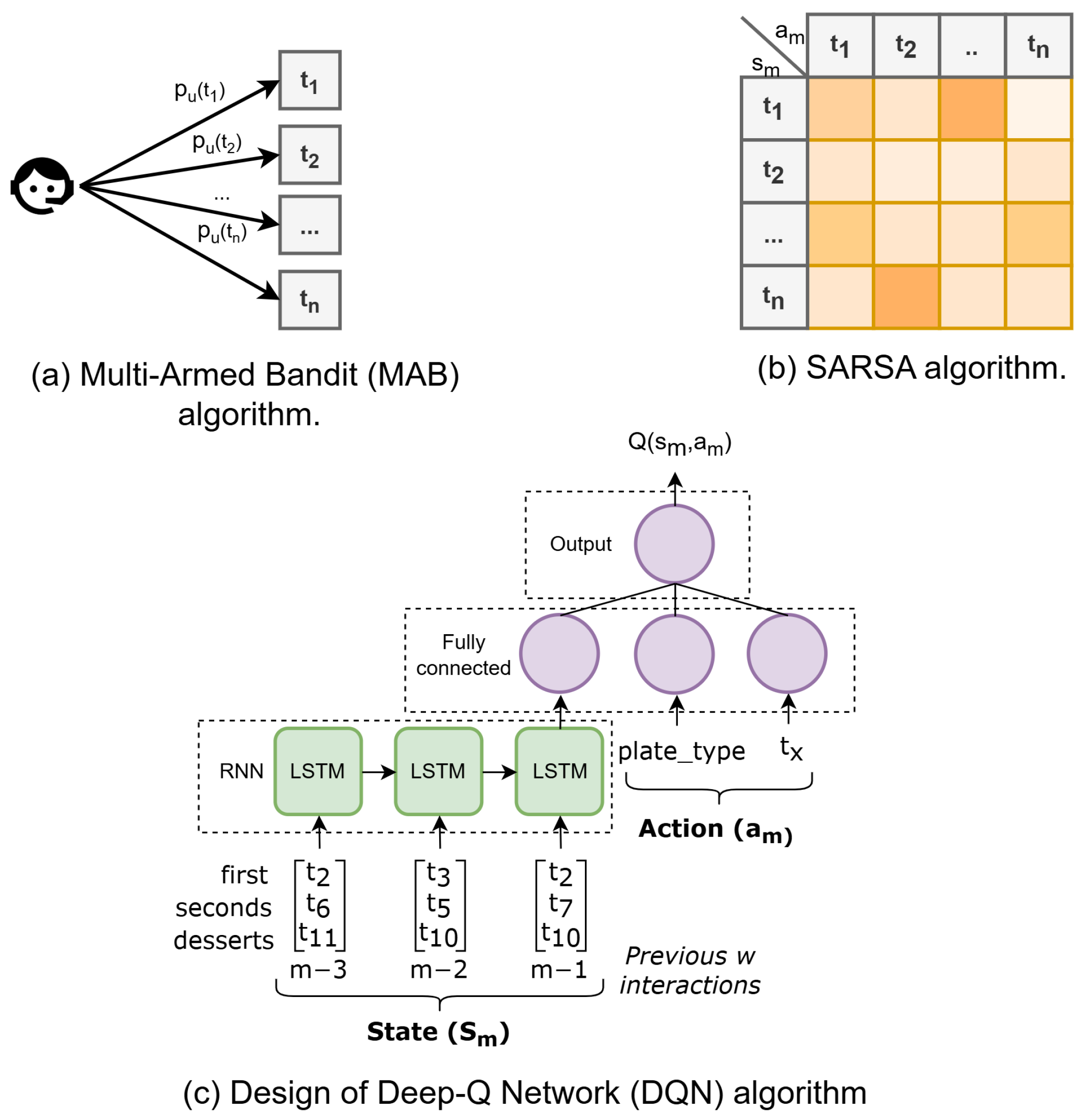 Foods 14 03770 g004 Foods 14 03770 g004
