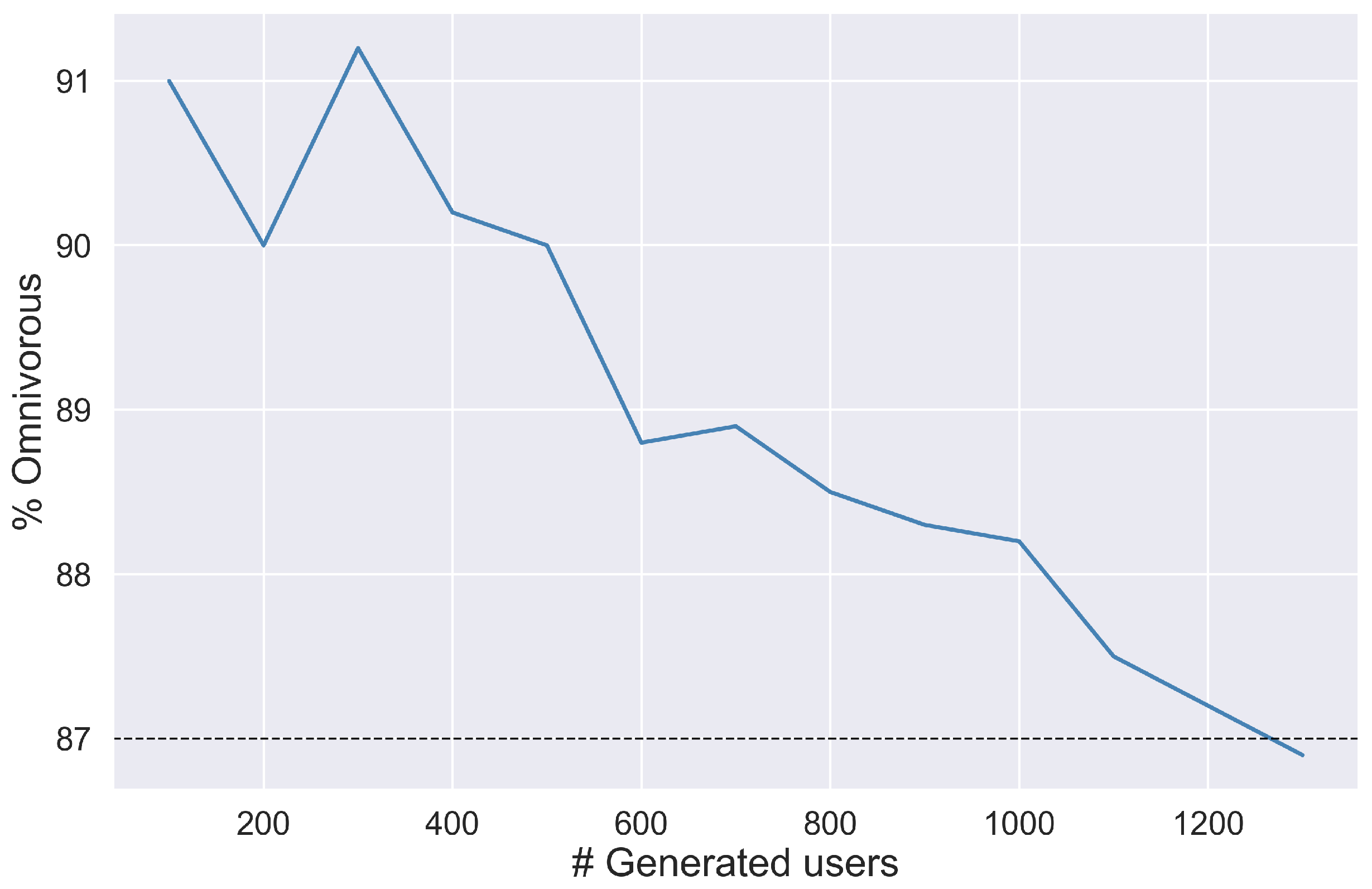 Foods 14 03770 g005 Foods 14 03770 g005