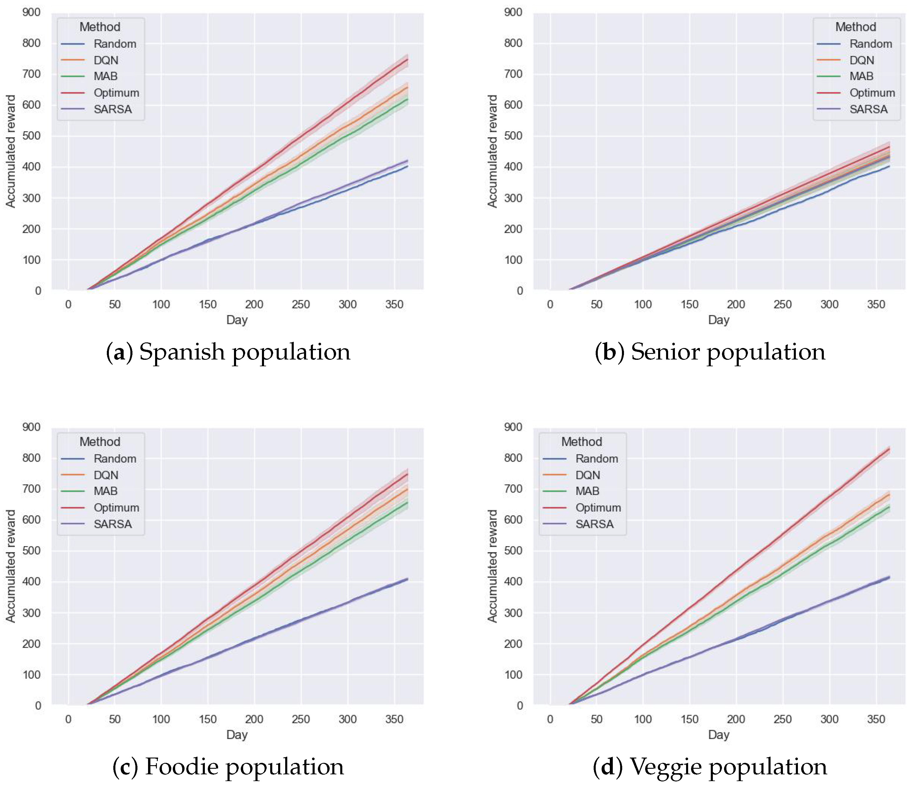 Foods 14 03770 g006 Foods 14 03770 g006