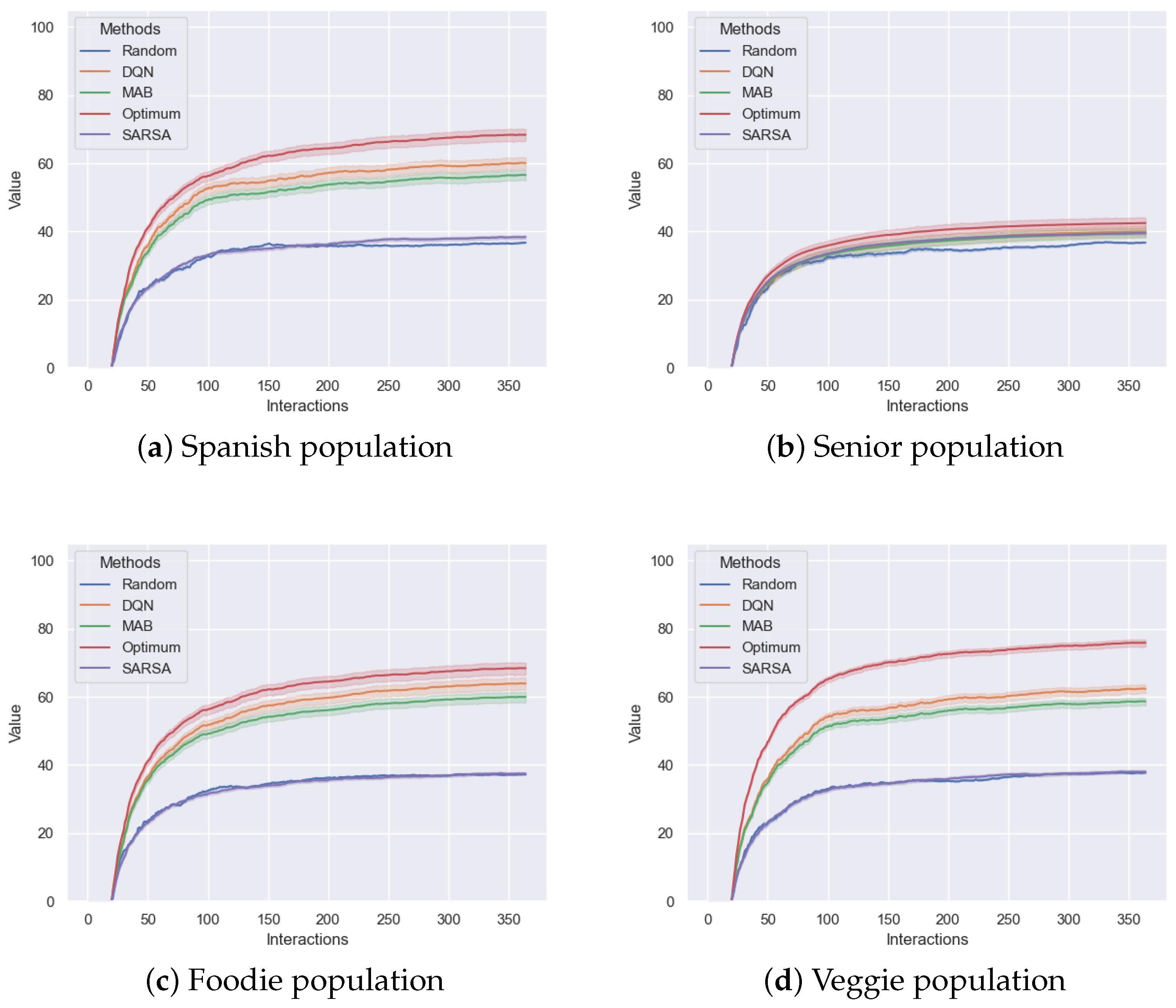Foods 14 03770 g007 Foods 14 03770 g007