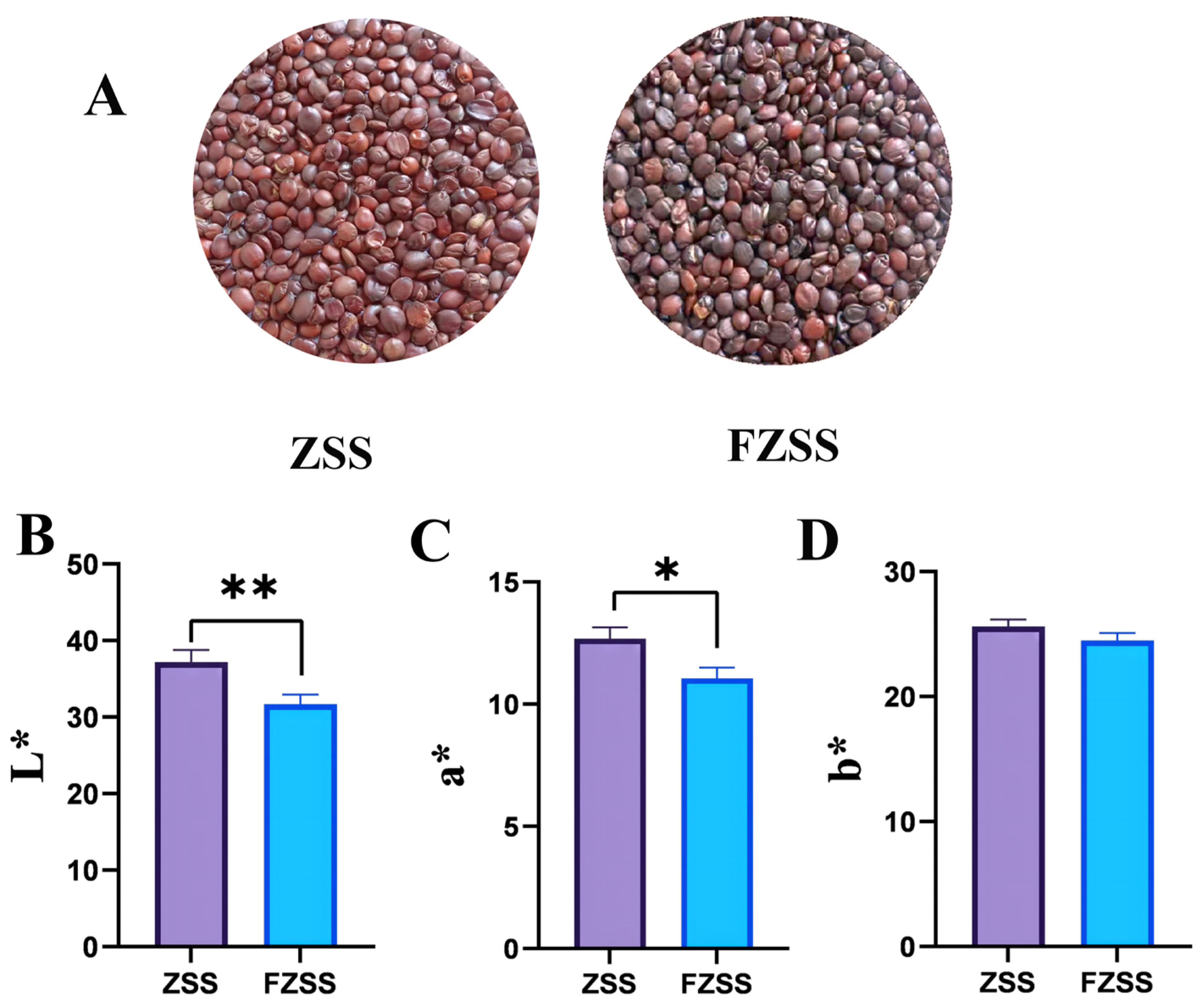 Foods 14 03771 g001 Foods 14 03771 g001