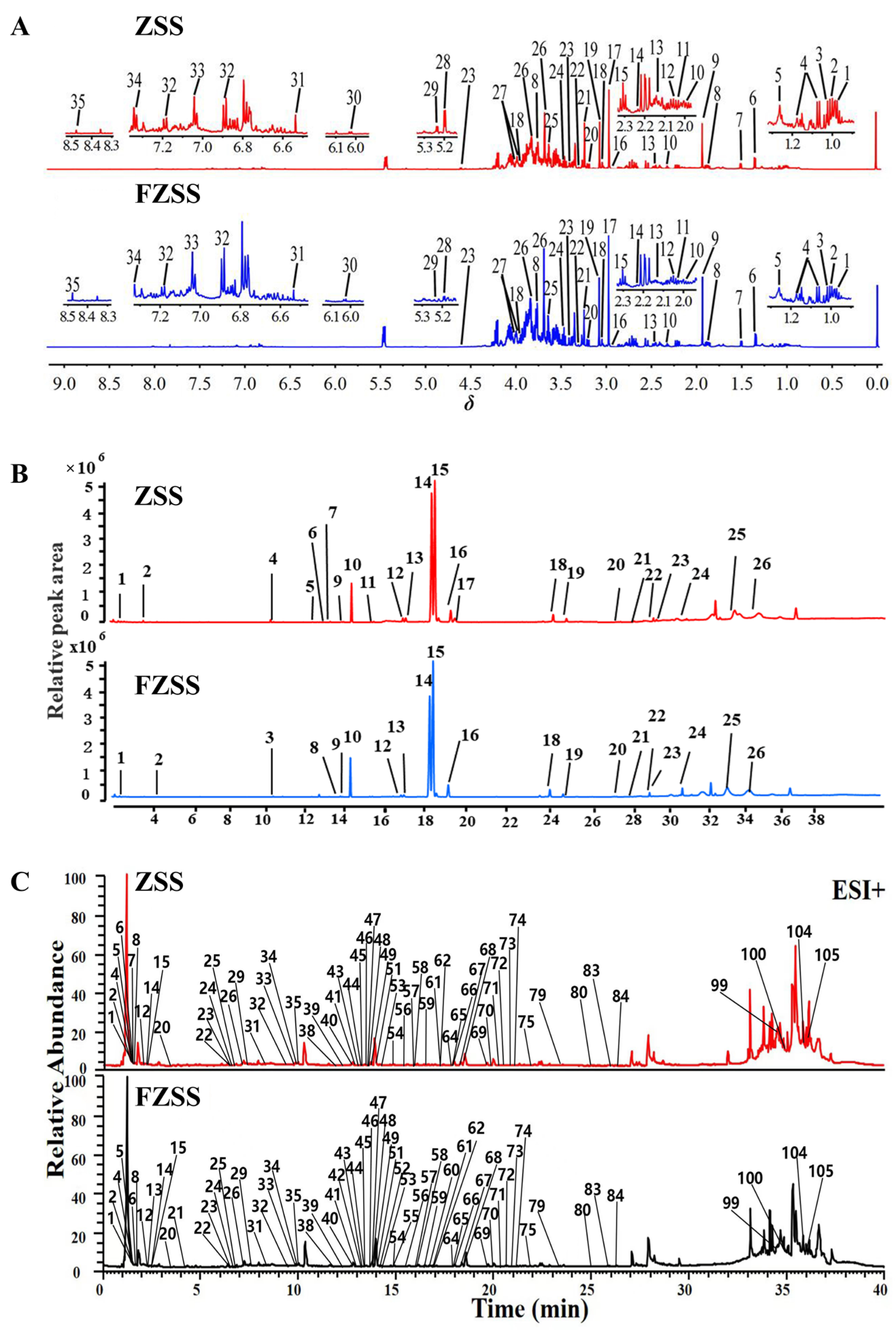 Foods 14 03771 g002 Foods 14 03771 g002