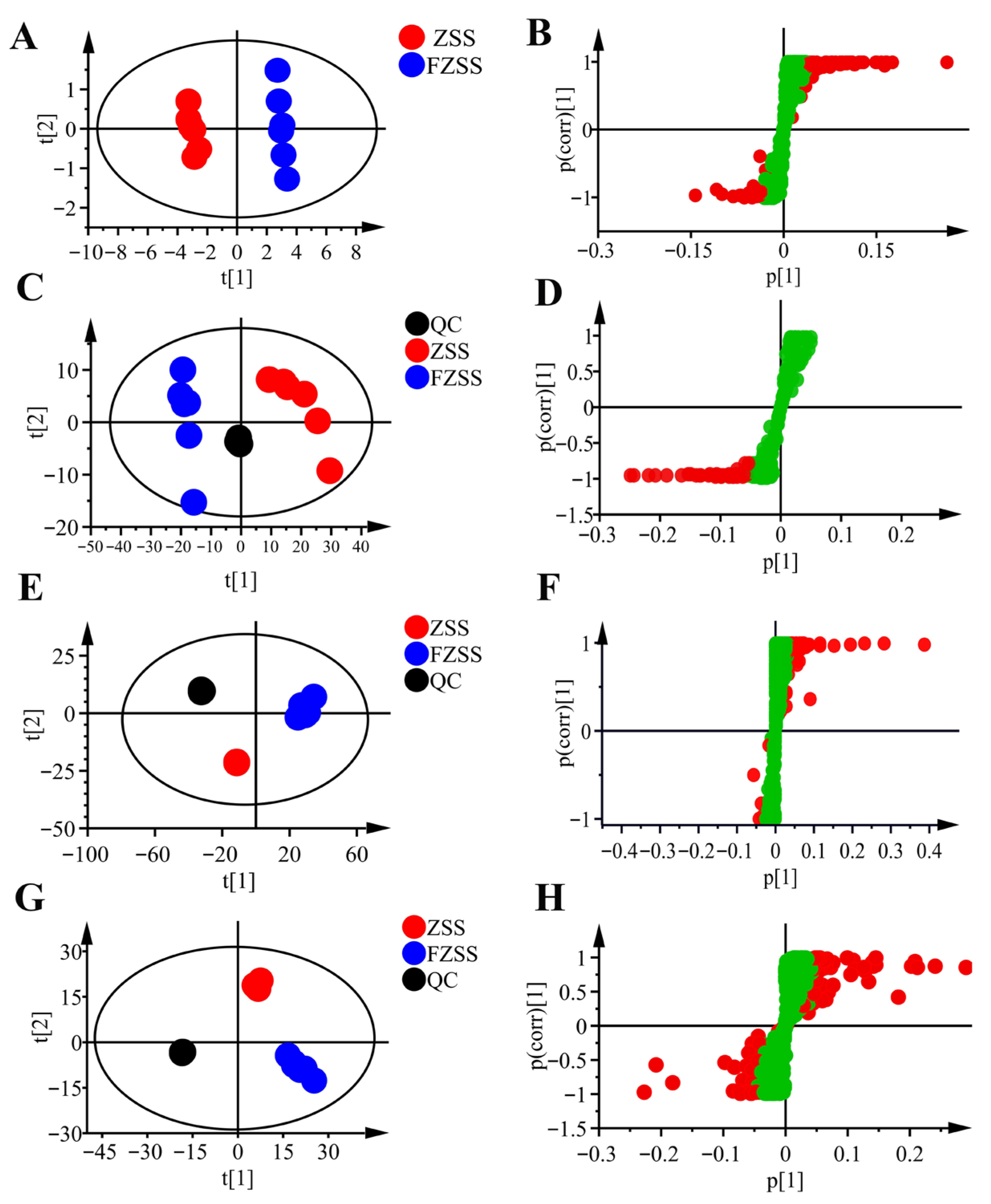 Foods 14 03771 g003 Foods 14 03771 g003