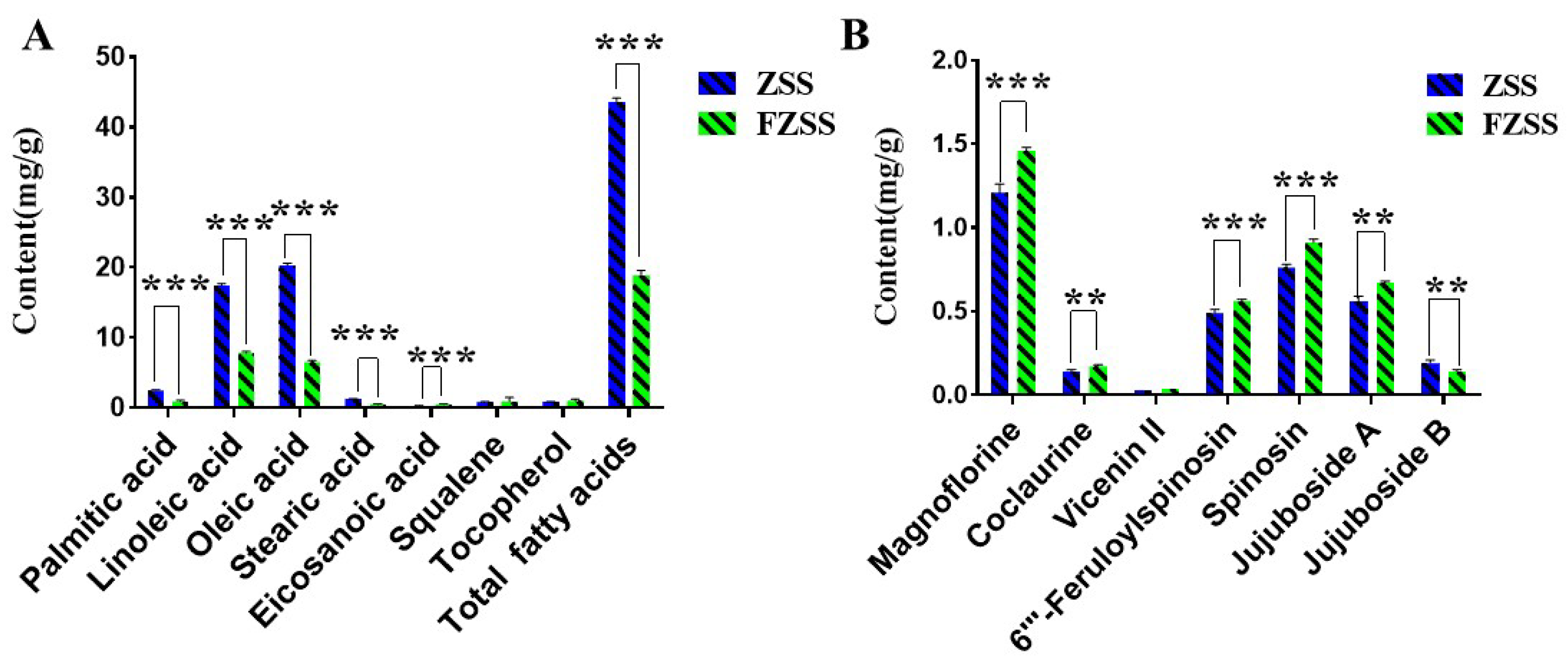 Foods 14 03771 g005 Foods 14 03771 g005