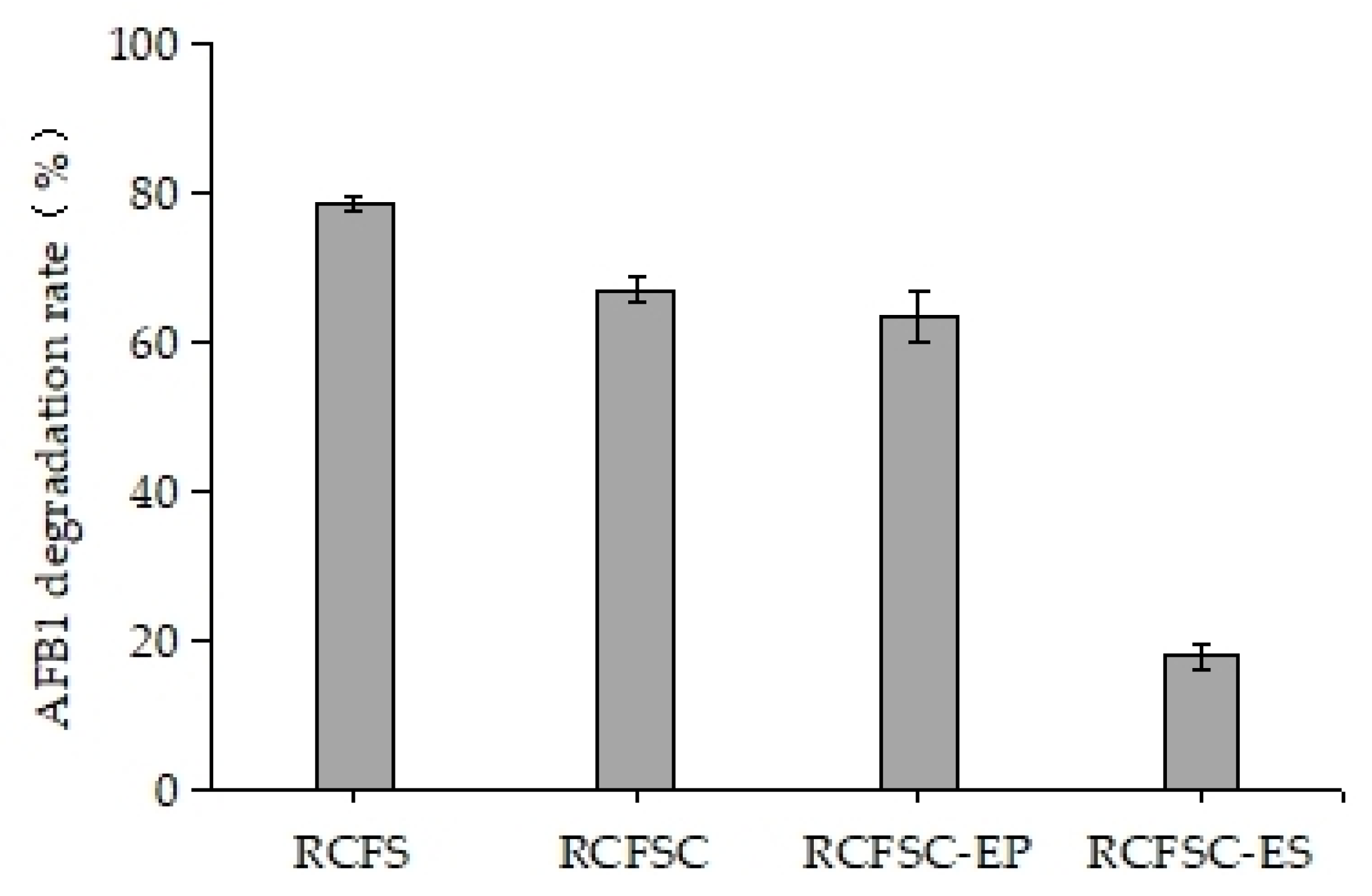 Foods 14 03772 g001 Foods 14 03772 g001