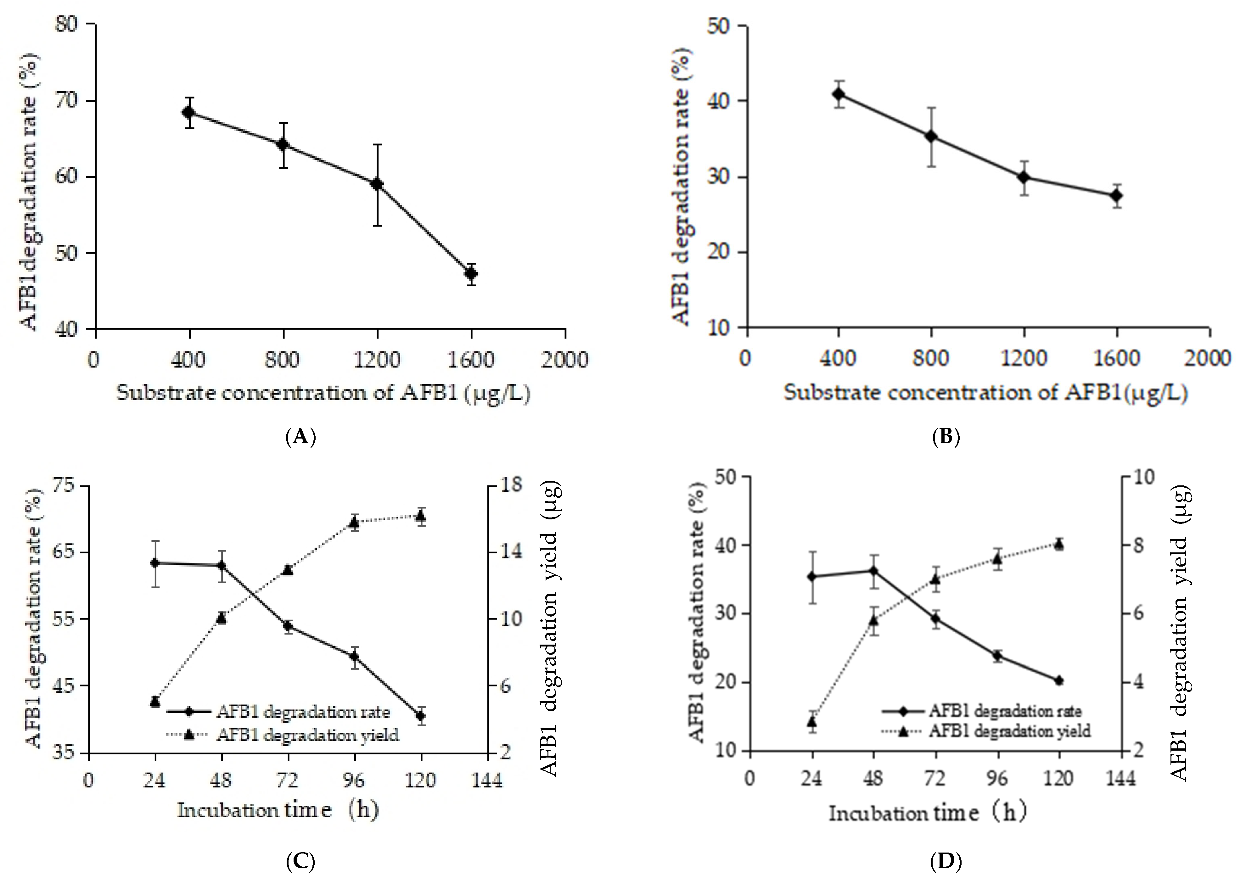 Foods 14 03772 g004 Foods 14 03772 g004