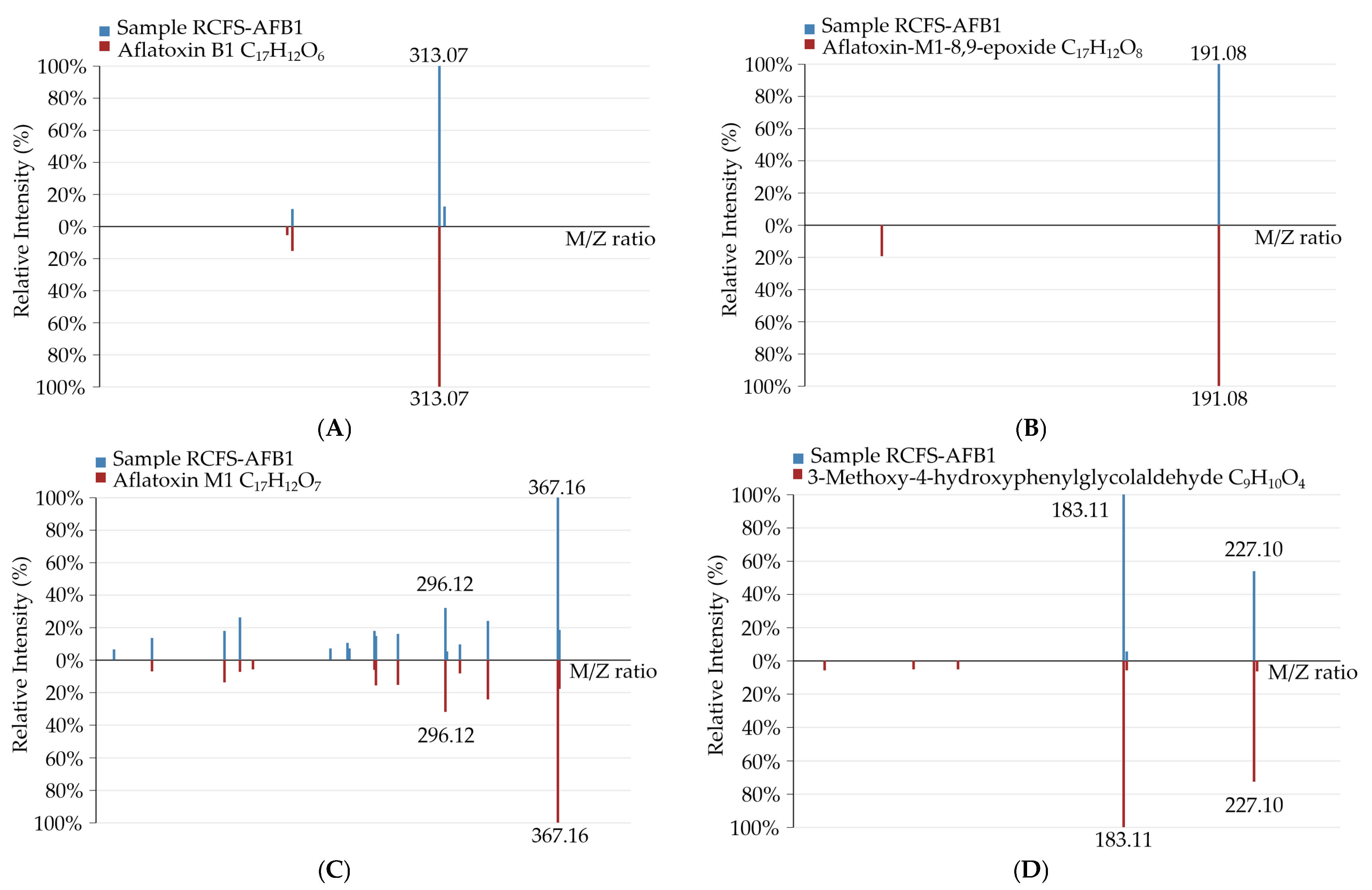 Foods 14 03772 g005 Foods 14 03772 g005