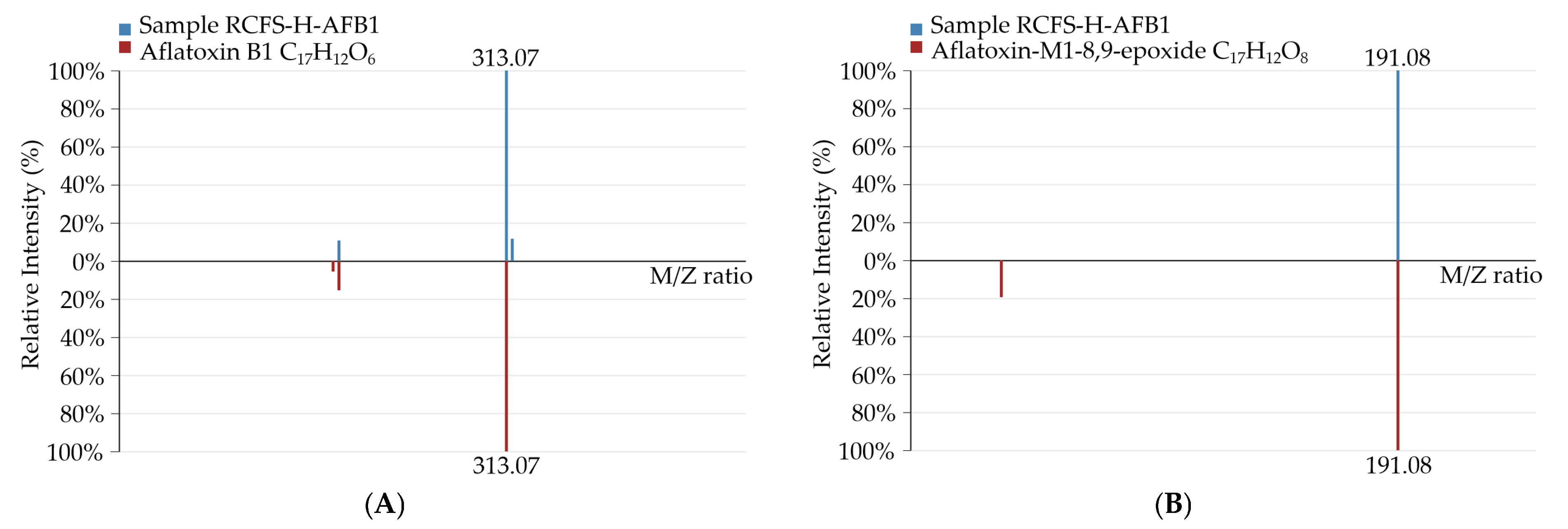 Foods 14 03772 g006a Foods 14 03772 g006a