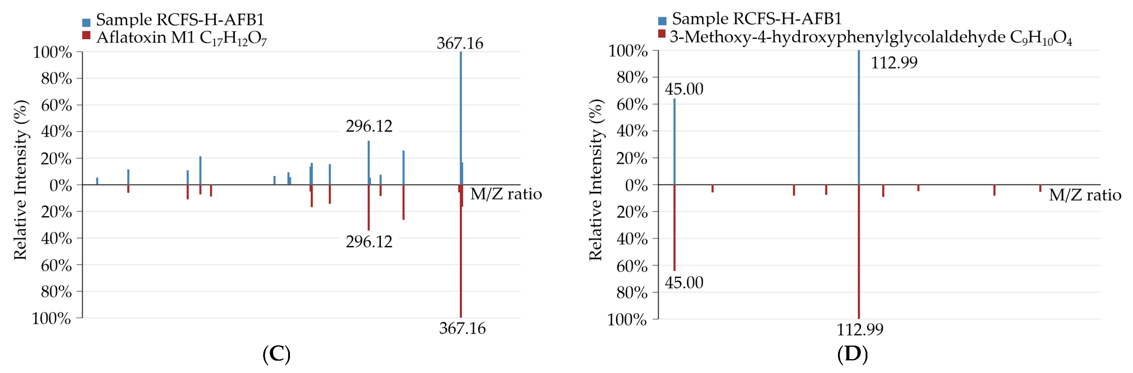 Foods 14 03772 g006b Foods 14 03772 g006b