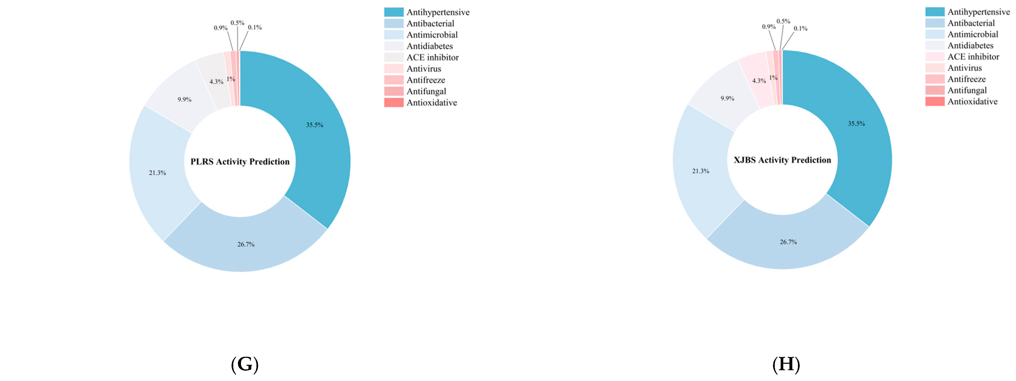 Foods 14 03776 g009b