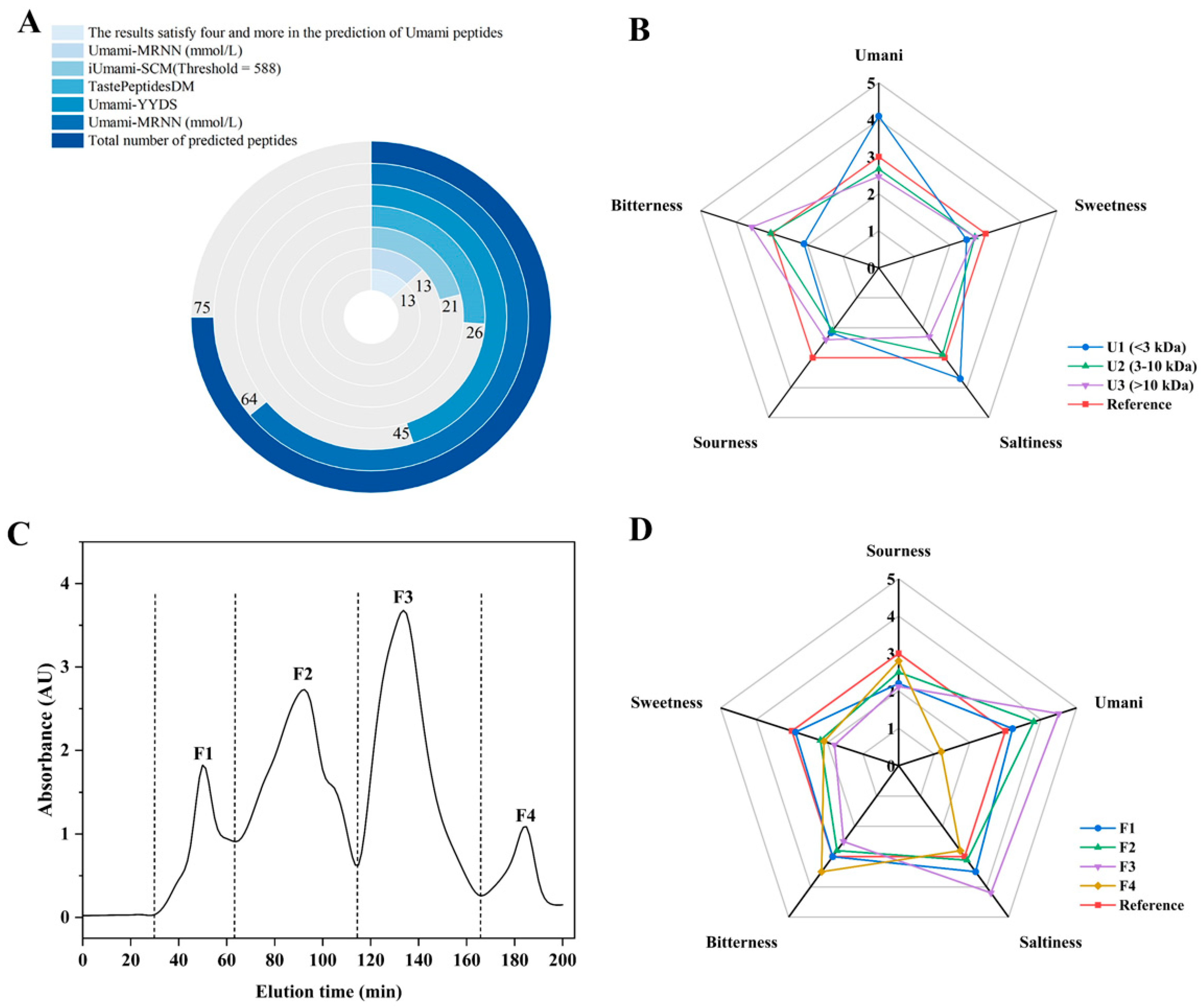 Foods 14 03777 g001 Foods 14 03777 g001