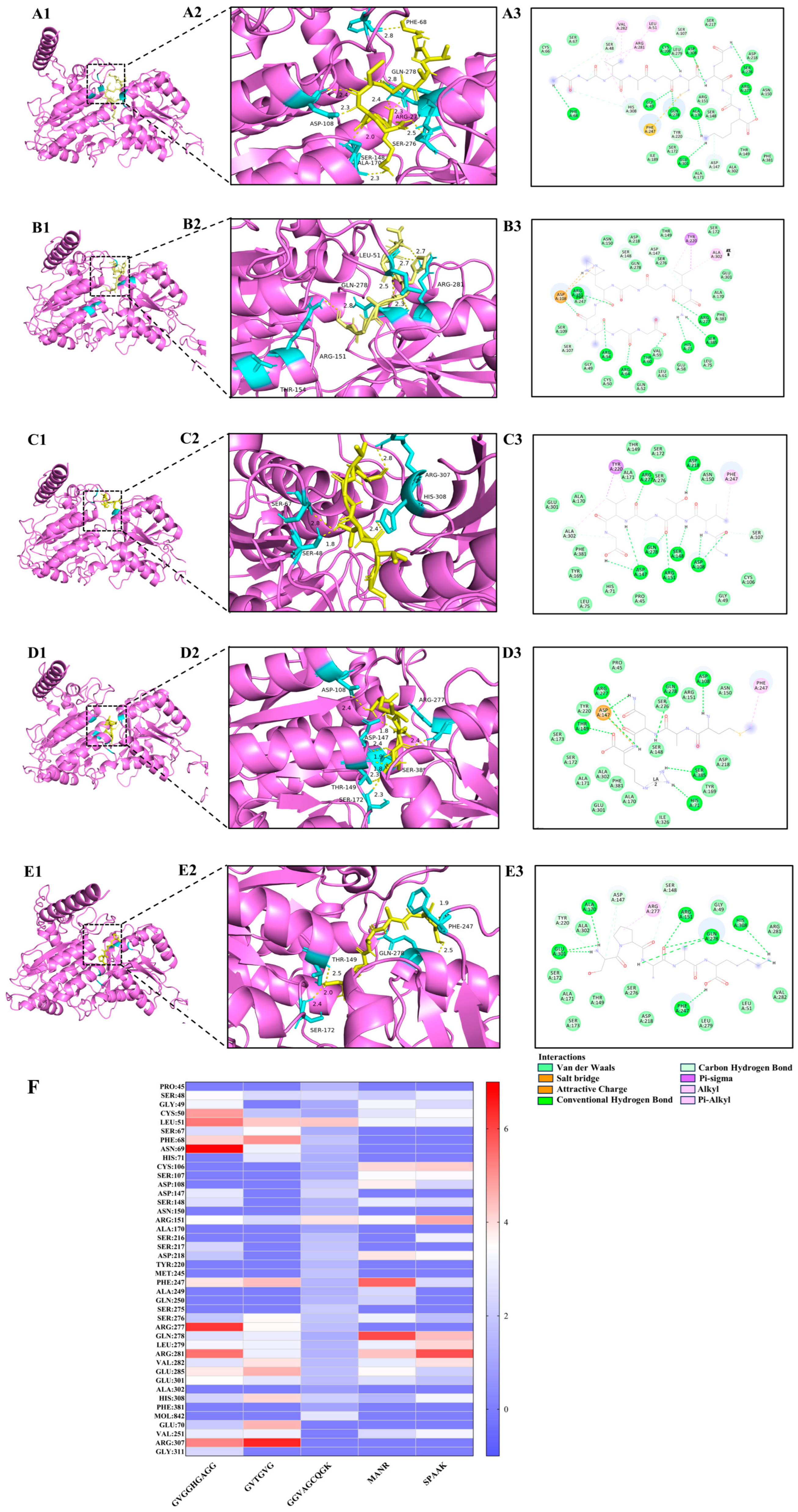 Foods 14 03777 g003 Foods 14 03777 g003