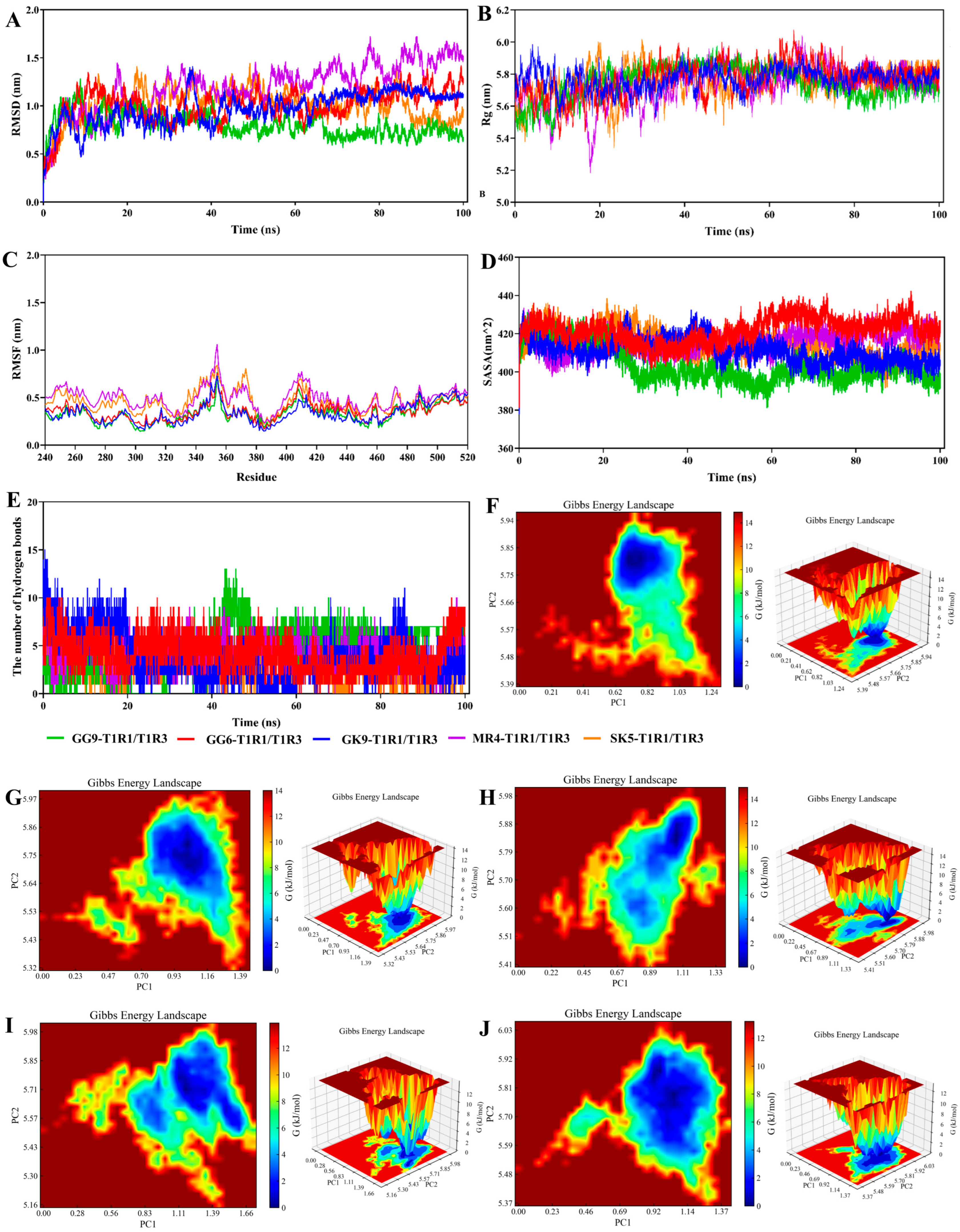 Foods 14 03777 g004 Foods 14 03777 g004