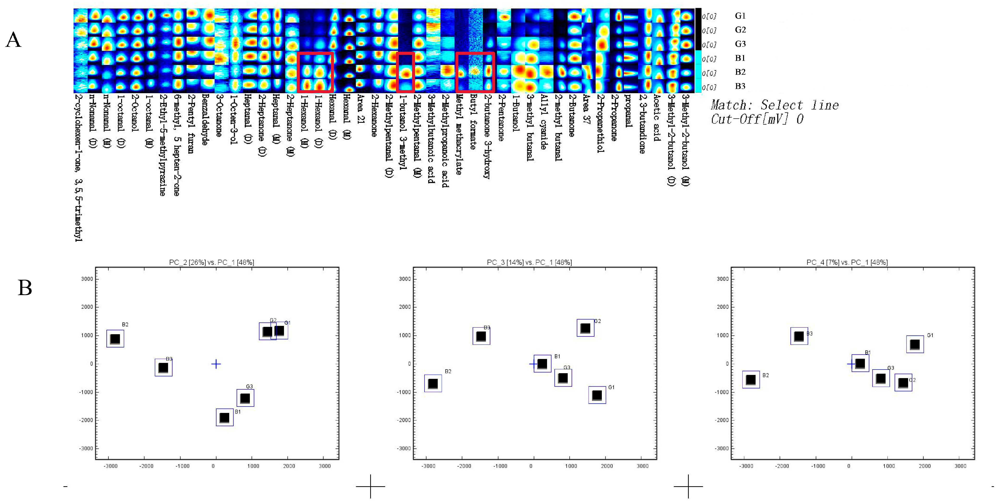 Foods 14 03778 g004 Foods 14 03778 g004