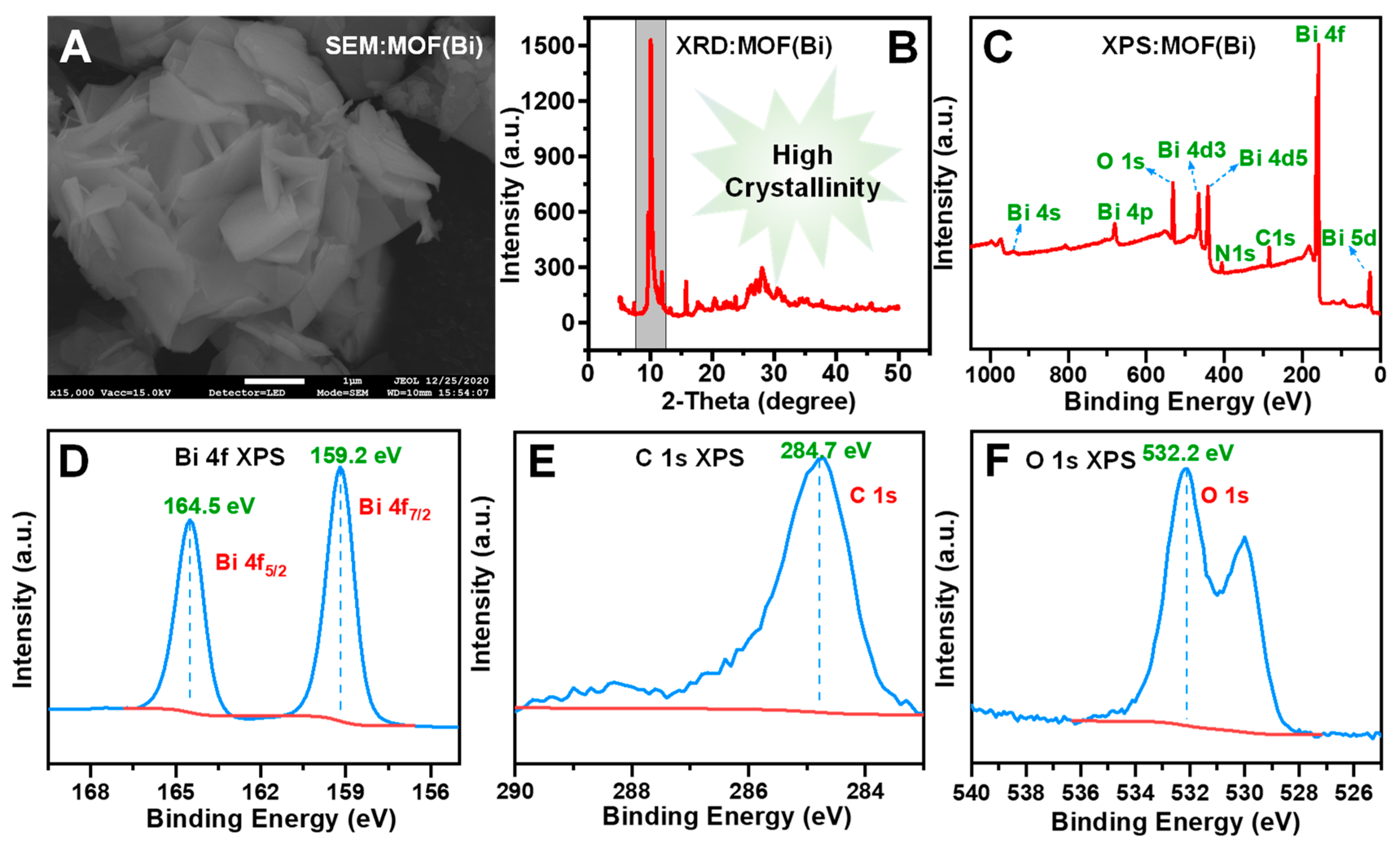 Foods 14 03779 g001 Foods 14 03779 g001