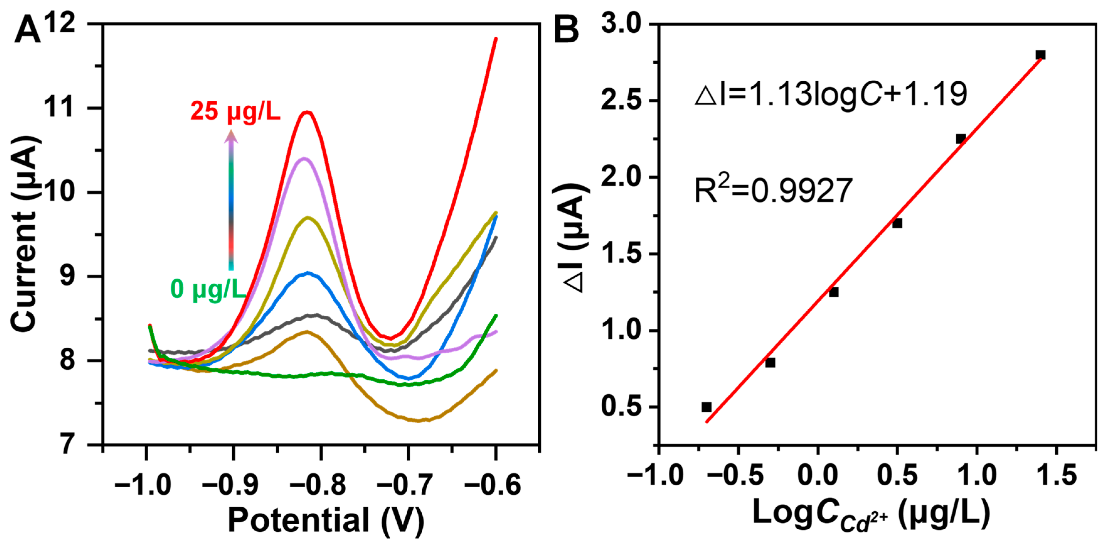 Foods 14 03779 g004 Foods 14 03779 g004