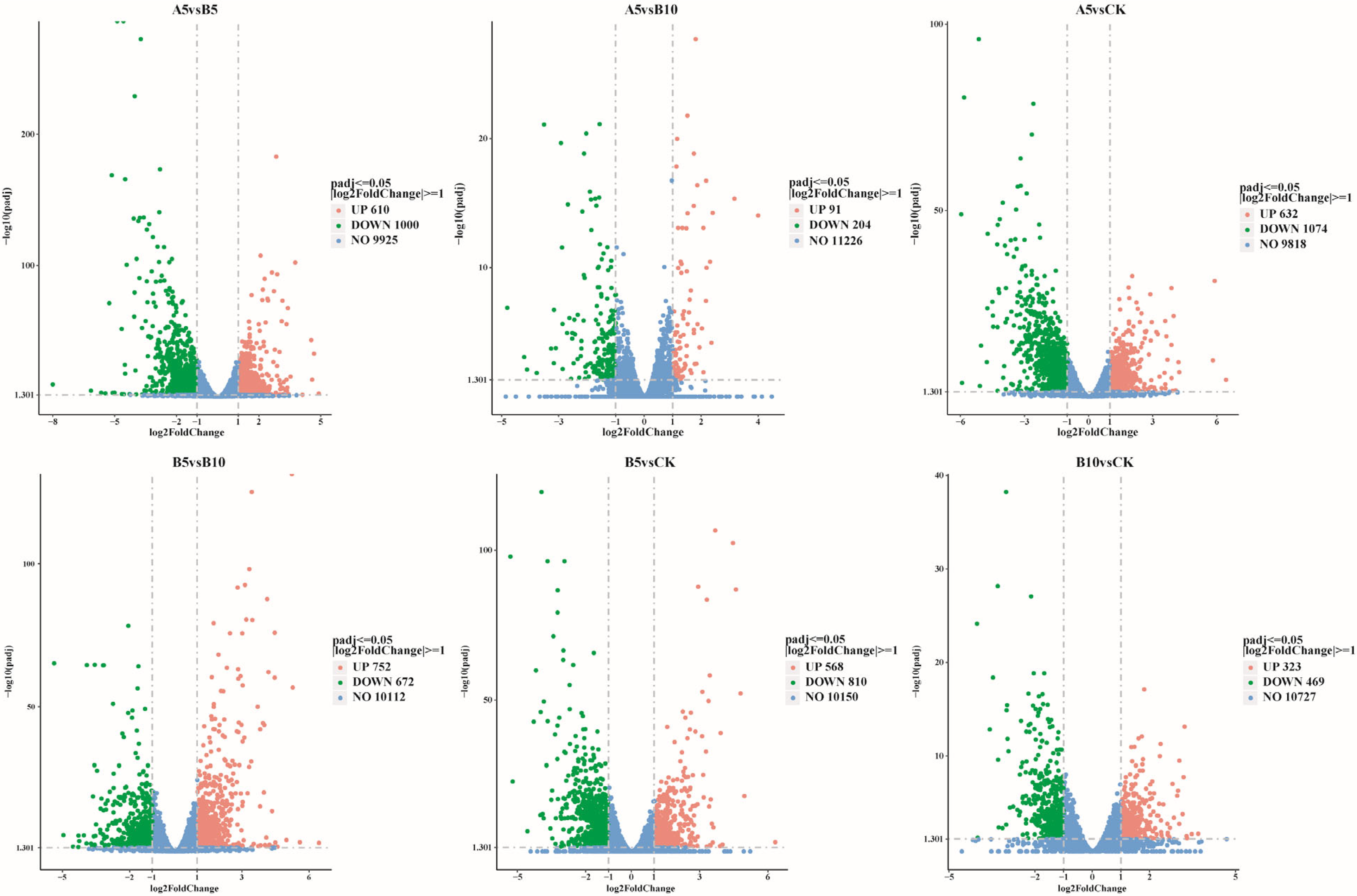 Foods 14 03783 g003 Foods 14 03783 g003