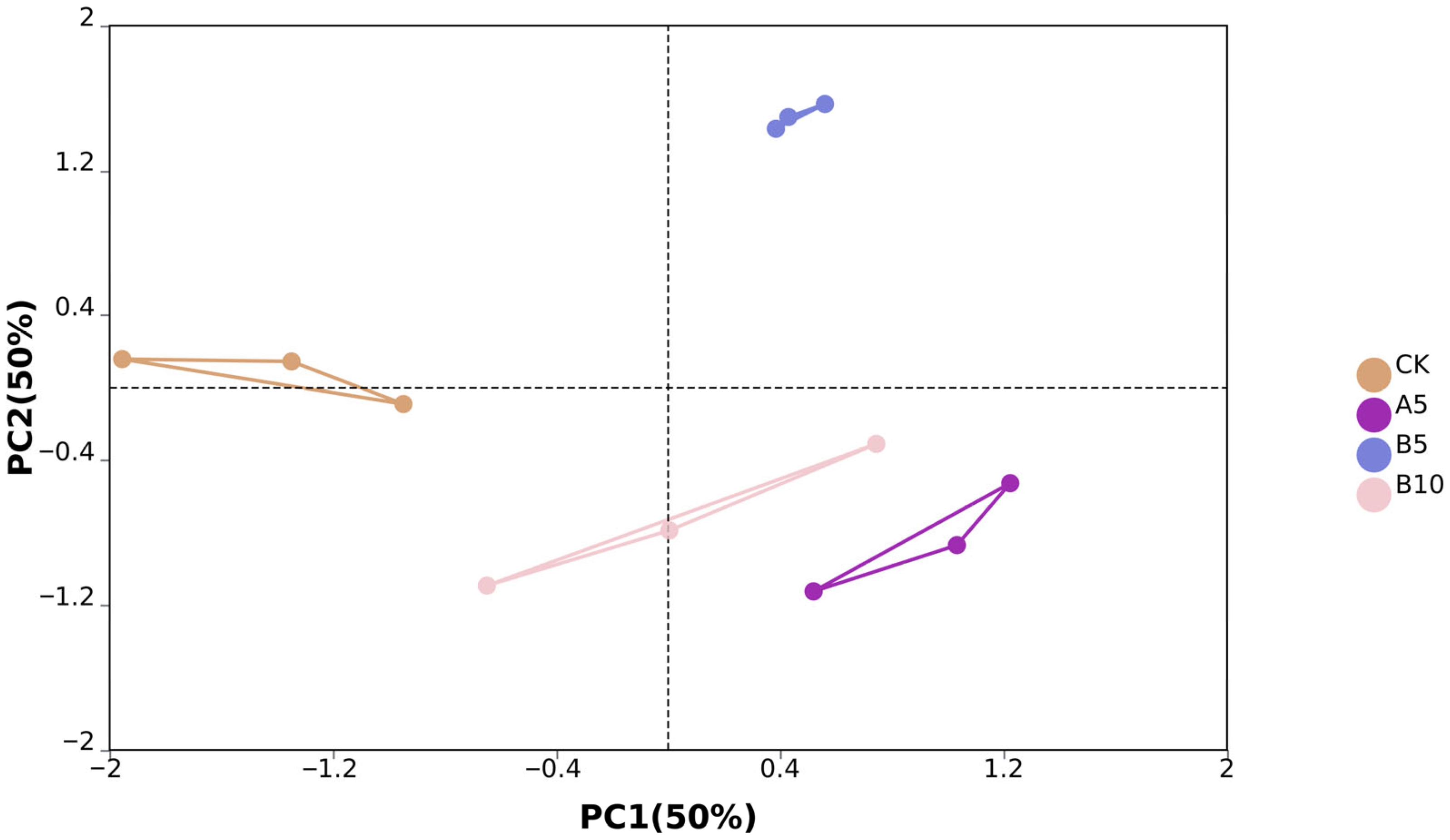 Foods 14 03783 g004 Foods 14 03783 g004