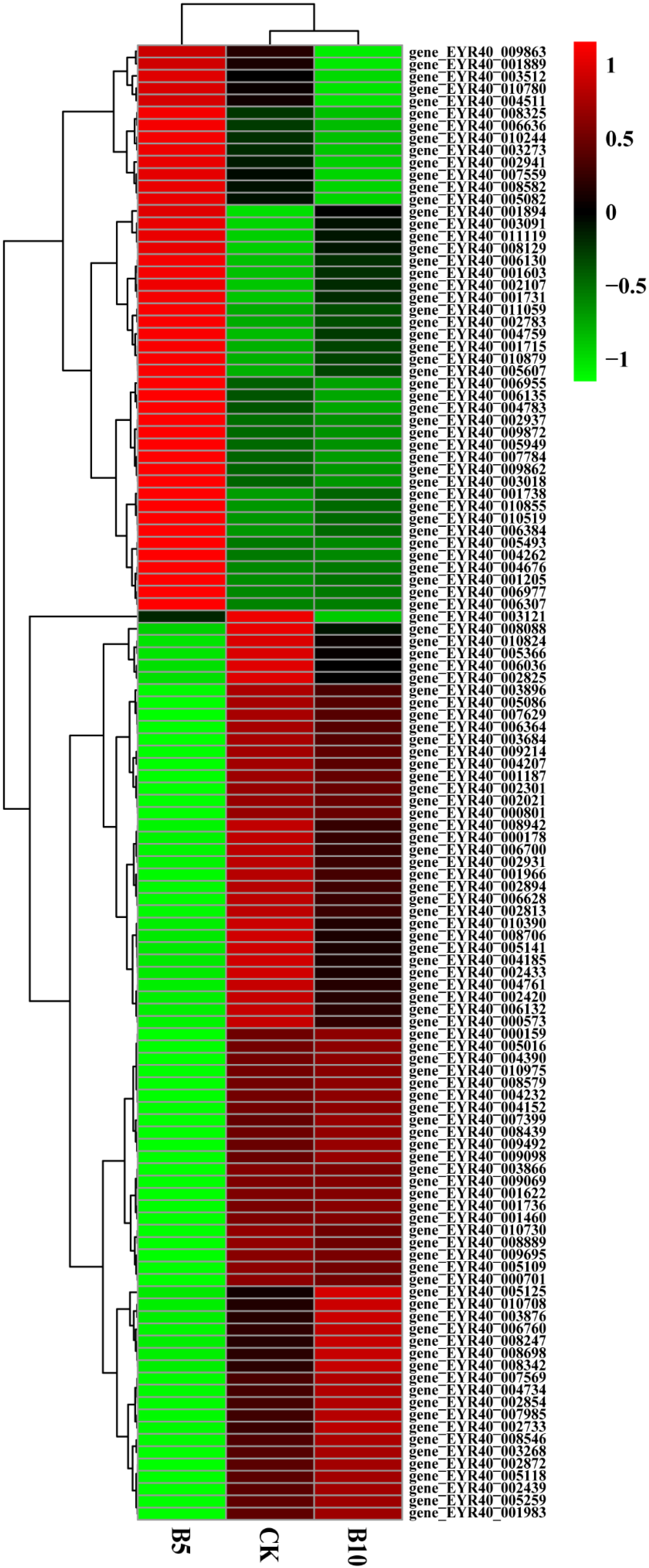 Foods 14 03783 g005 Foods 14 03783 g005