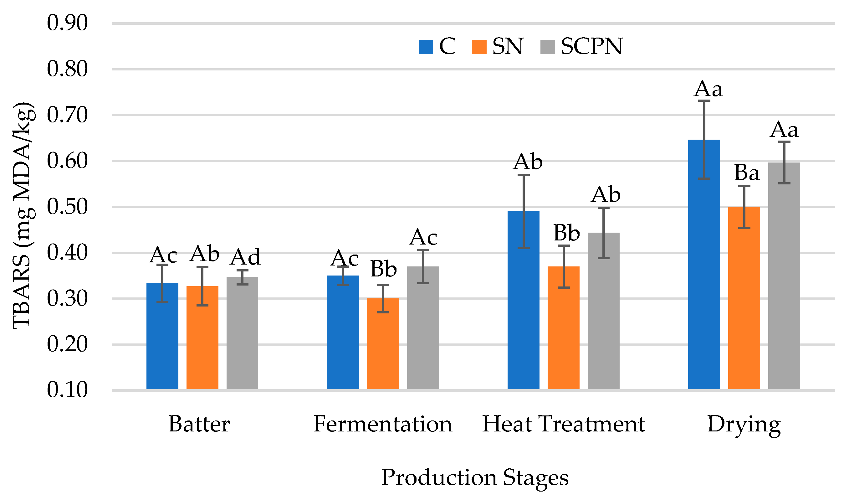 Foods 14 03785 g003 Foods 14 03785 g003