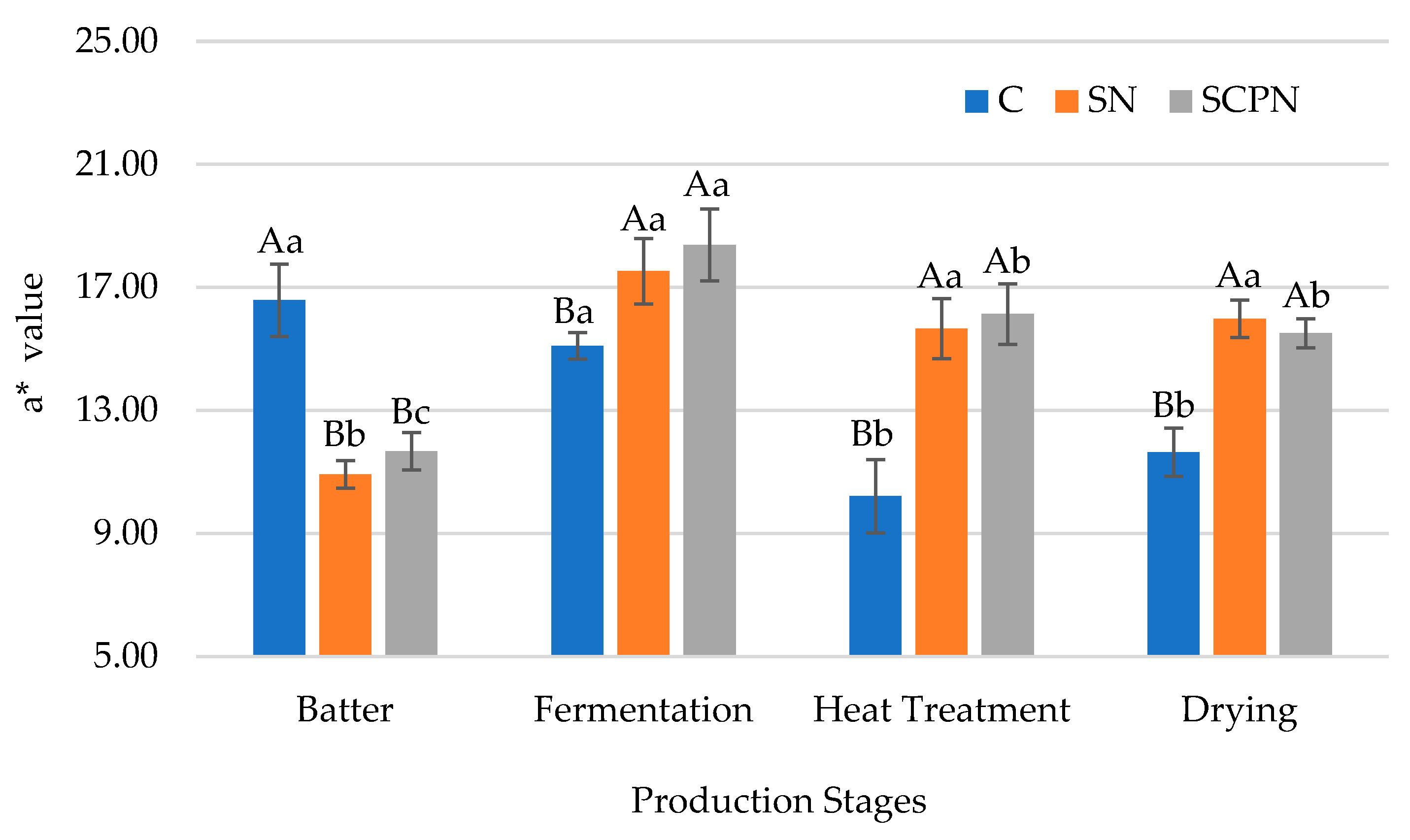 Foods 14 03785 g004 Foods 14 03785 g004