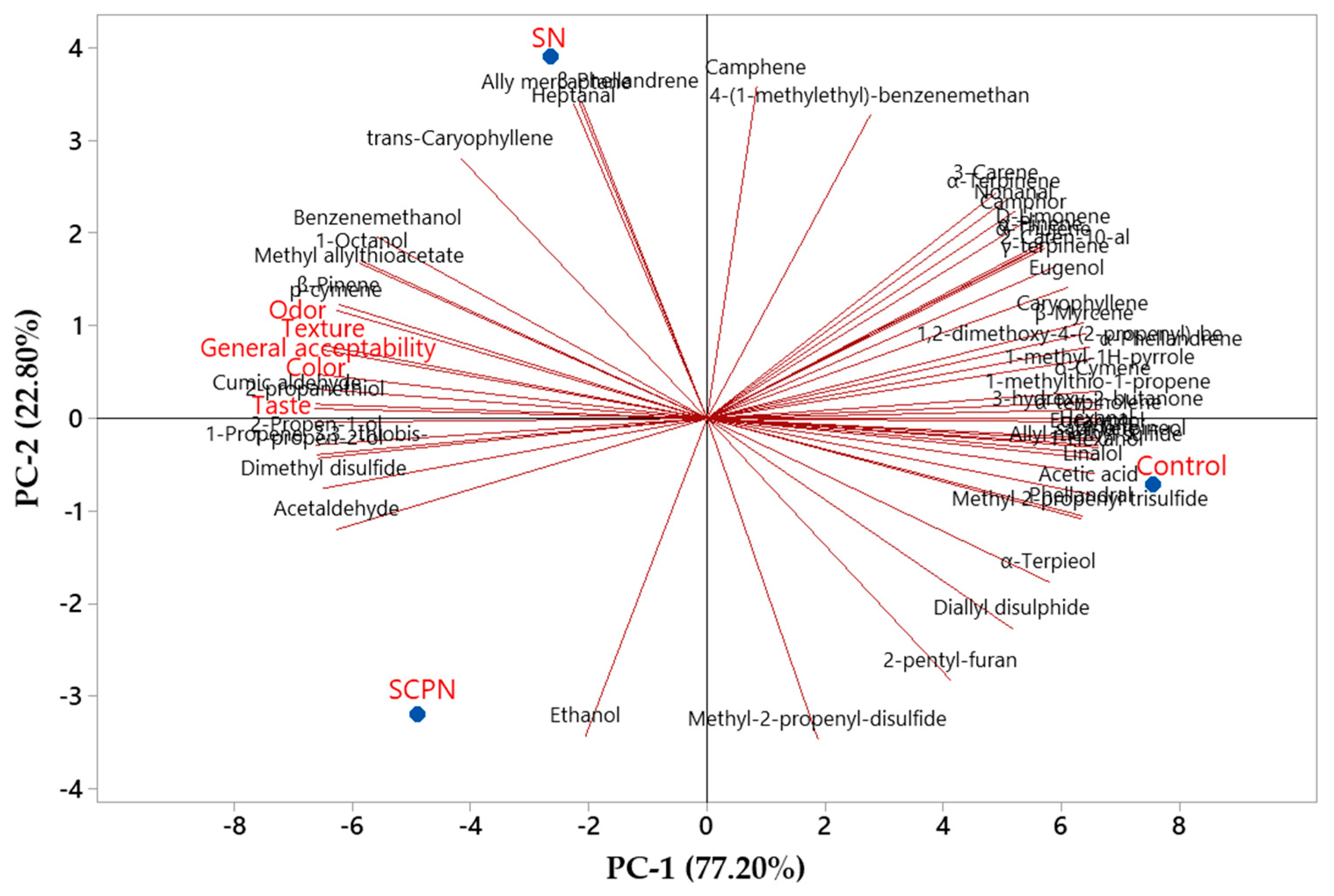 Foods 14 03785 g008 Foods 14 03785 g008