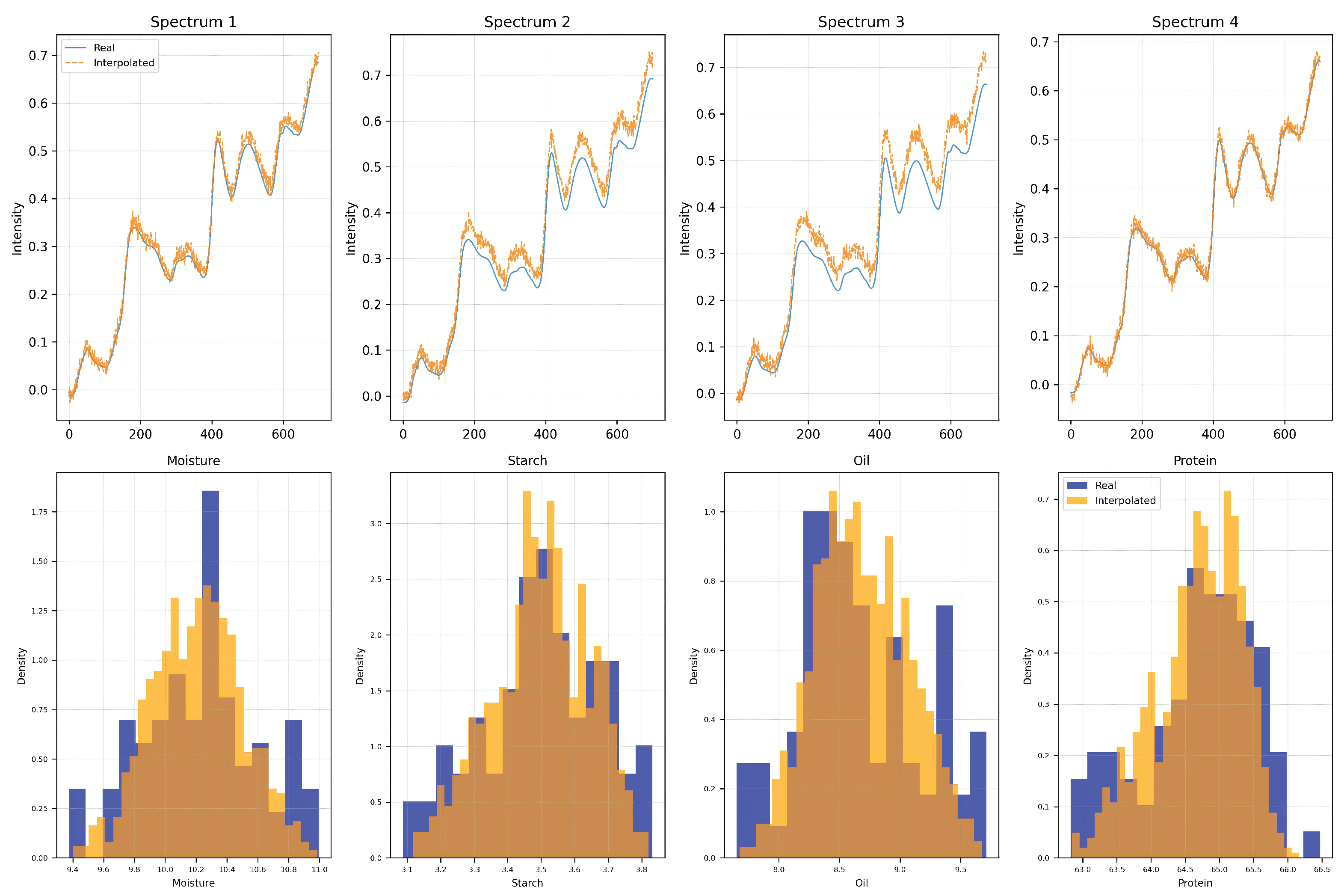 Foods 14 03786 g001 Foods 14 03786 g001