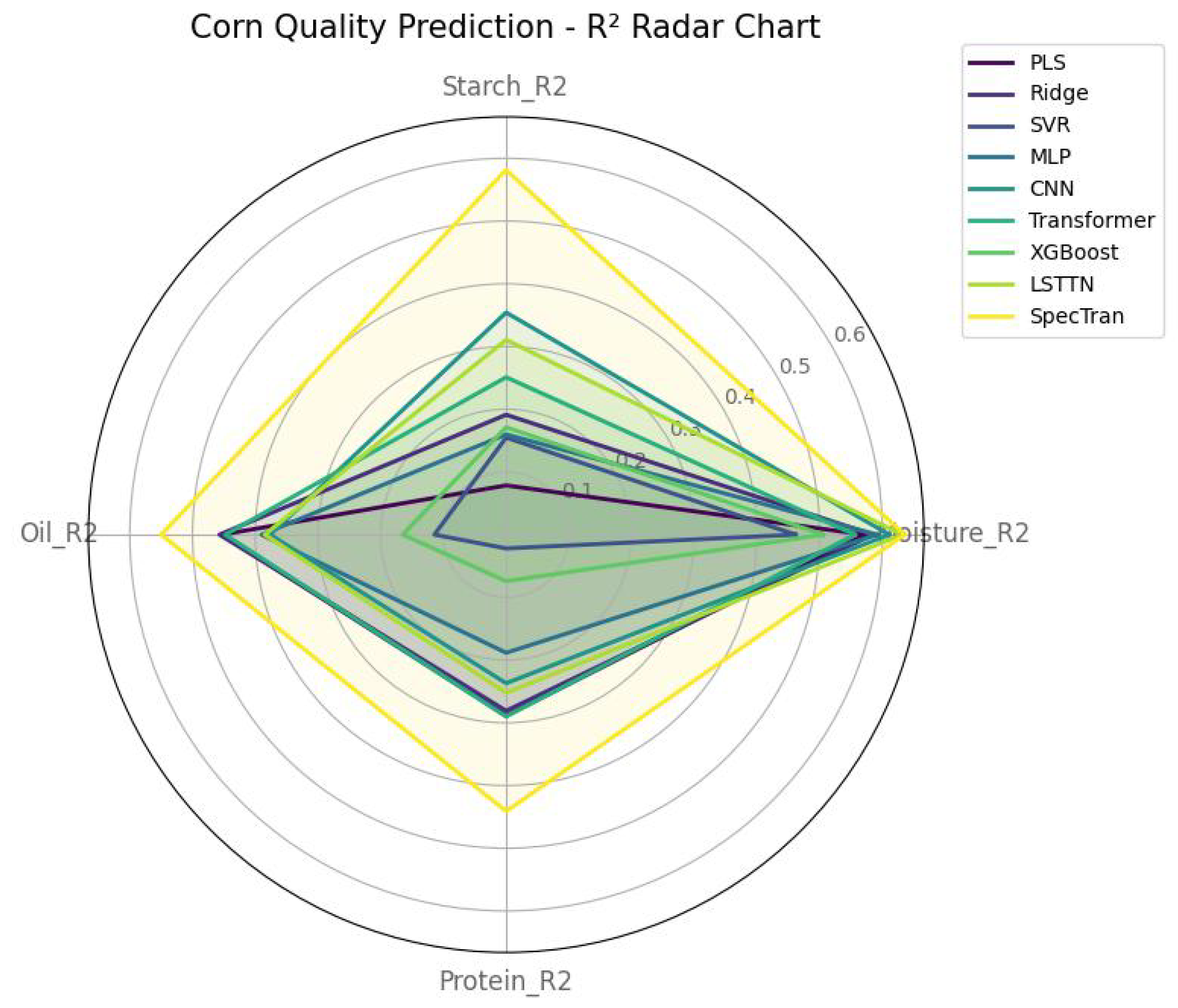 Foods 14 03786 g004 Foods 14 03786 g004