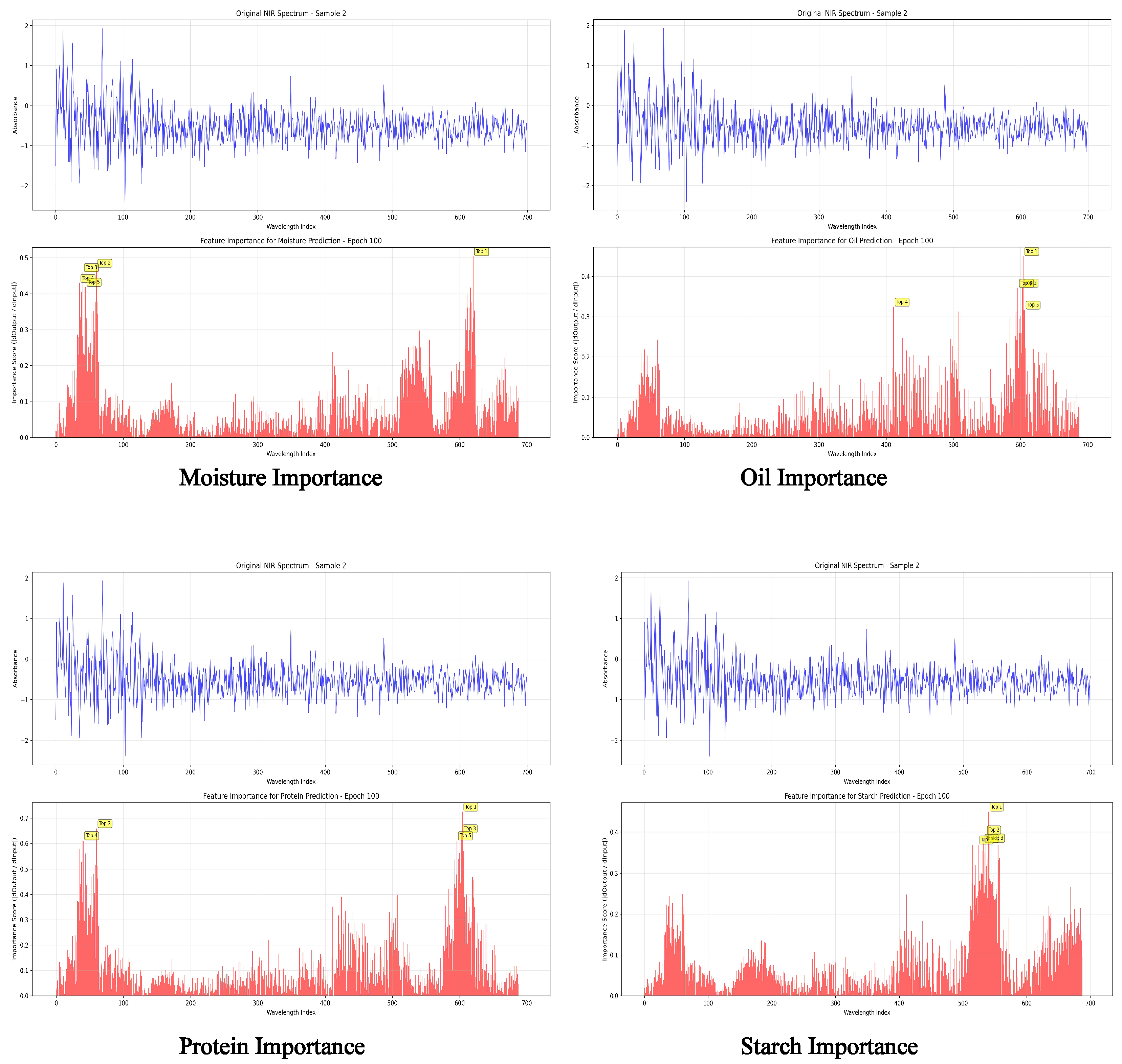 Foods 14 03786 g007 Foods 14 03786 g007