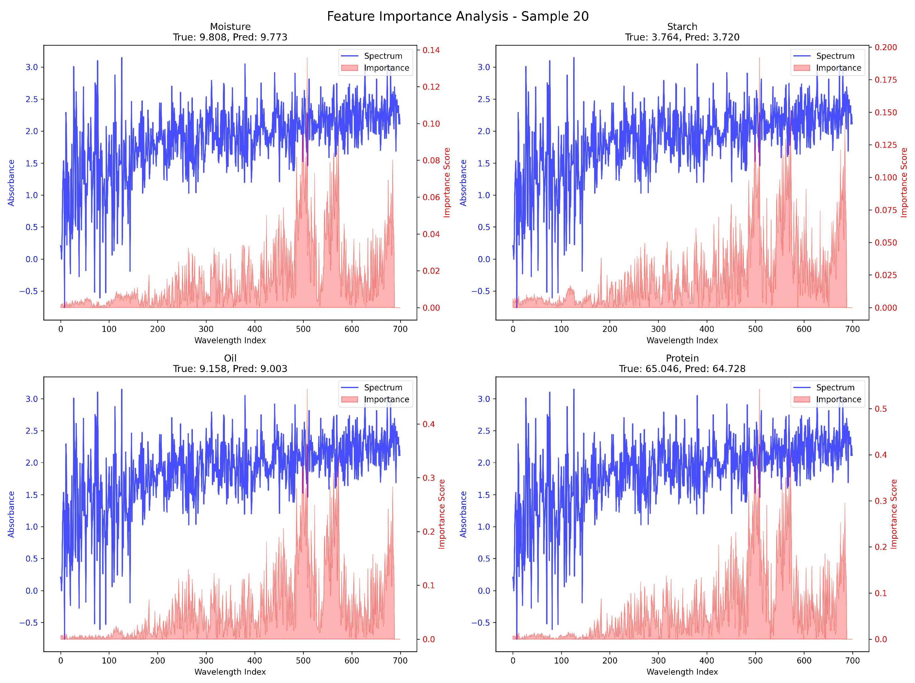 Foods 14 03786 g008 Foods 14 03786 g008