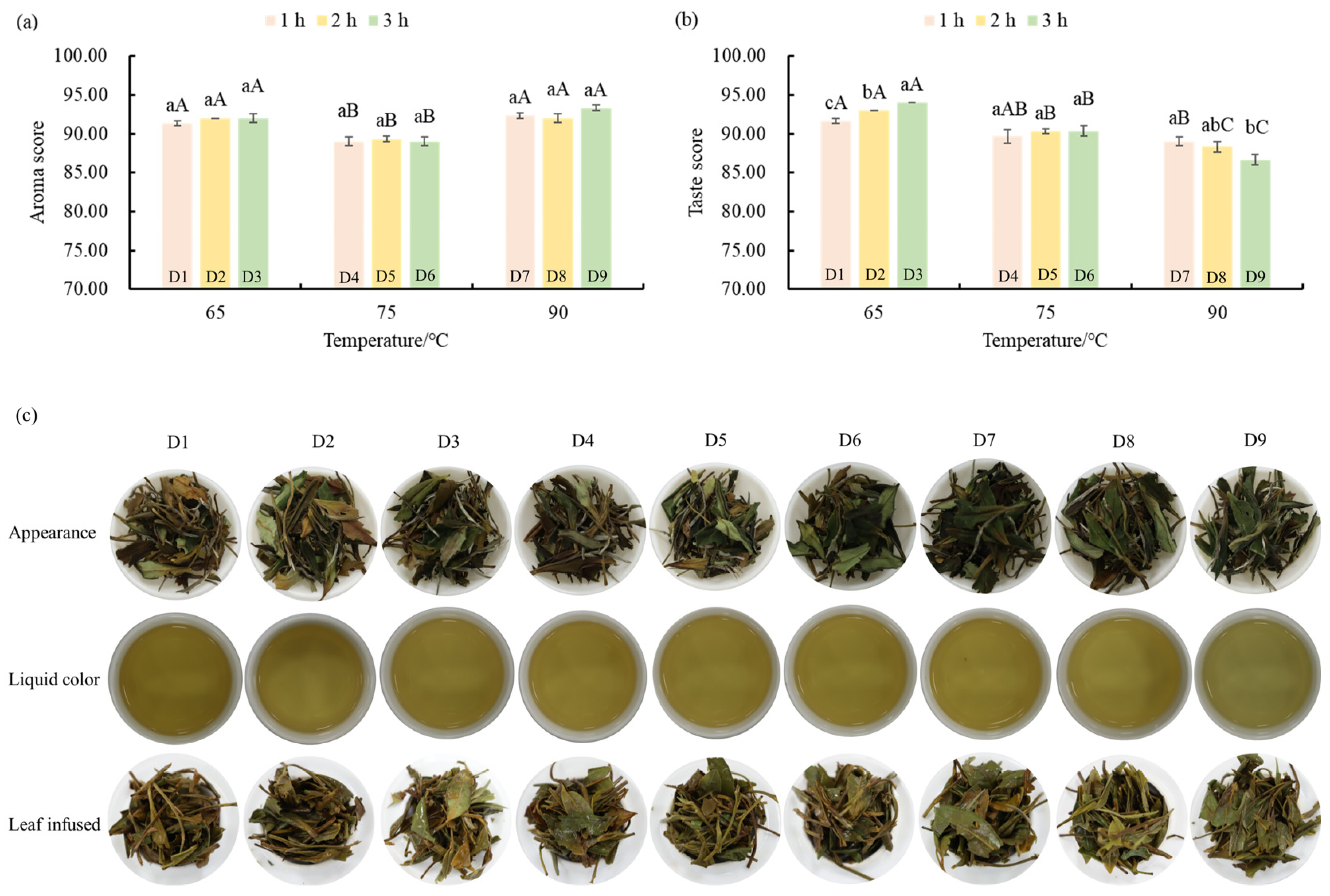 Foods 14 03787 g001 Foods 14 03787 g001