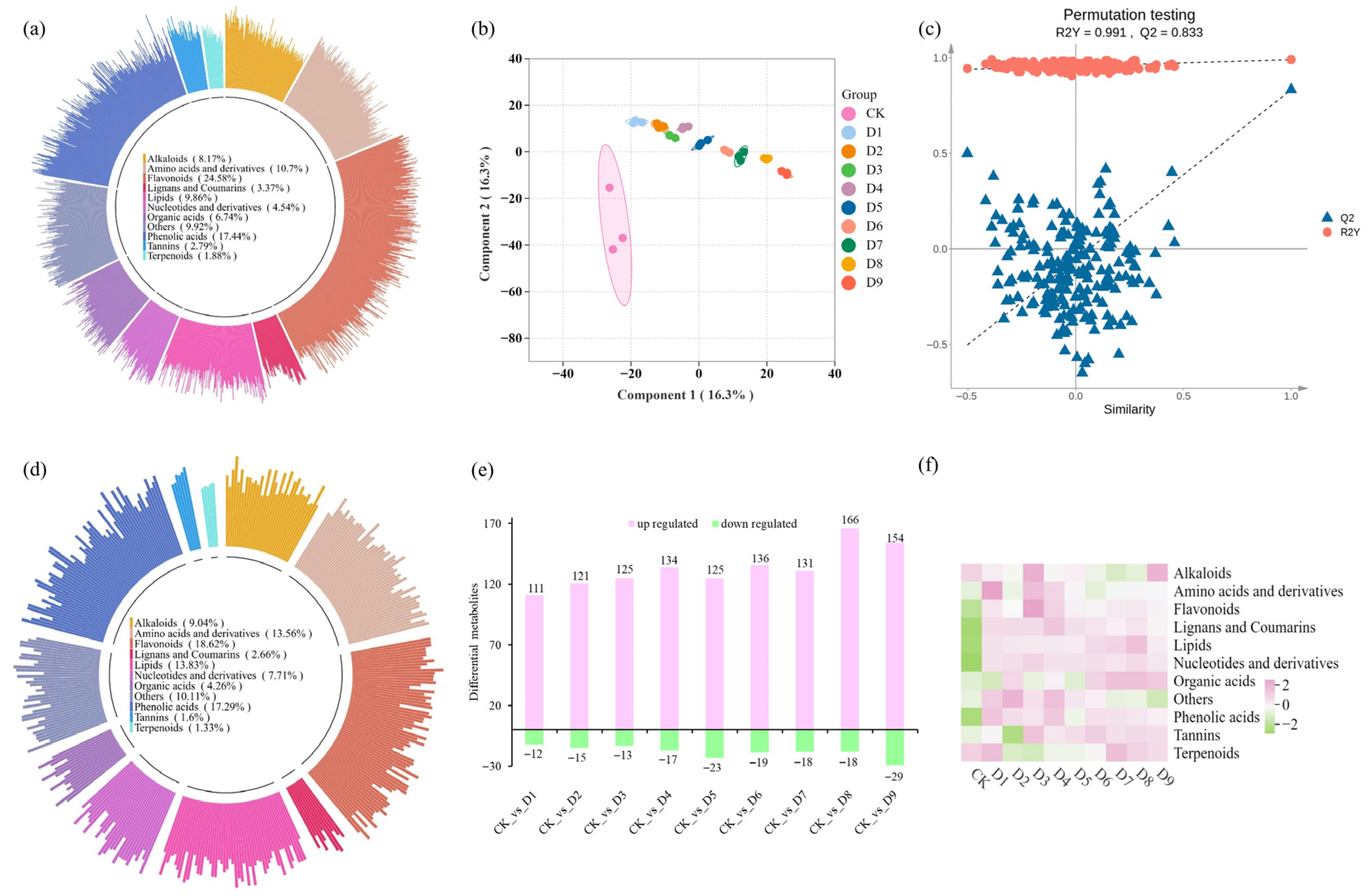 Foods 14 03787 g003 Foods 14 03787 g003