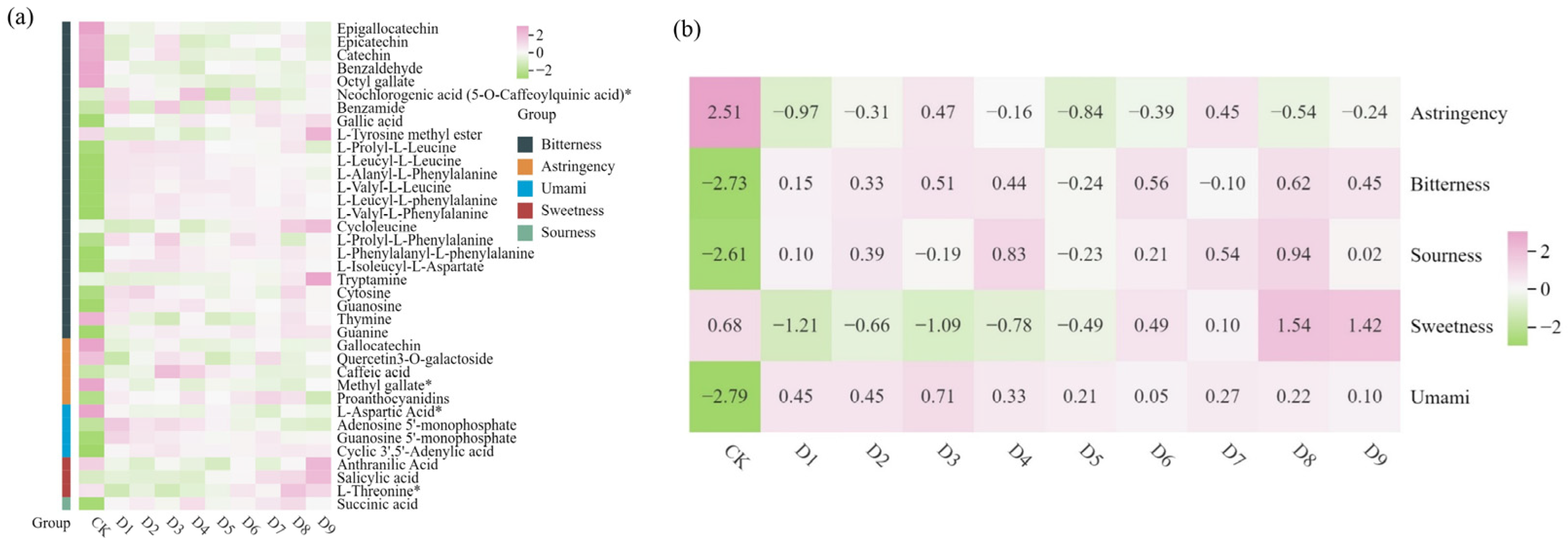 Foods 14 03787 g004 Foods 14 03787 g004