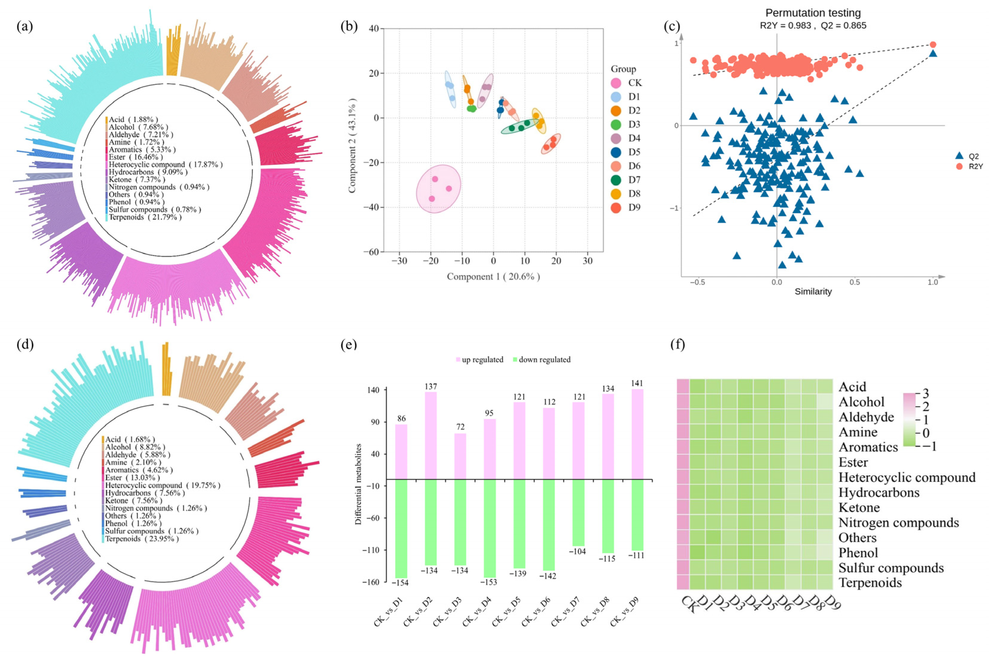 Foods 14 03787 g005 Foods 14 03787 g005