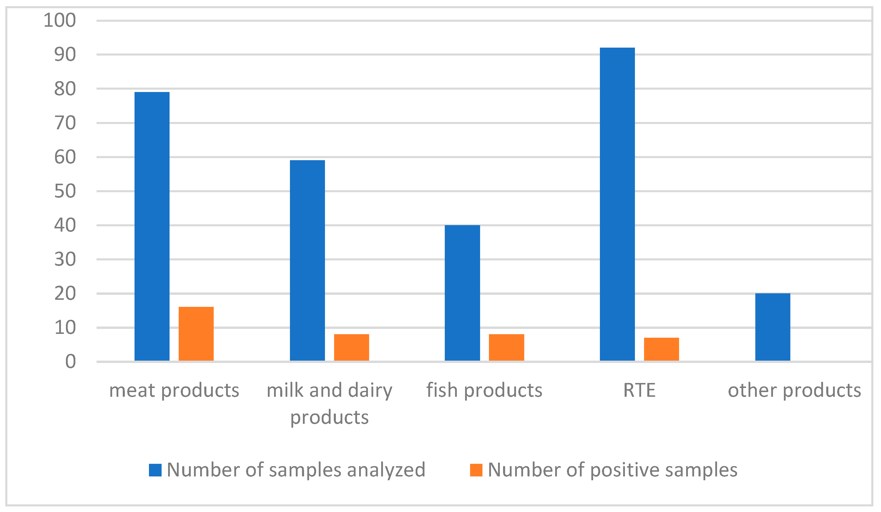 Foods 14 03788 g002 Foods 14 03788 g002