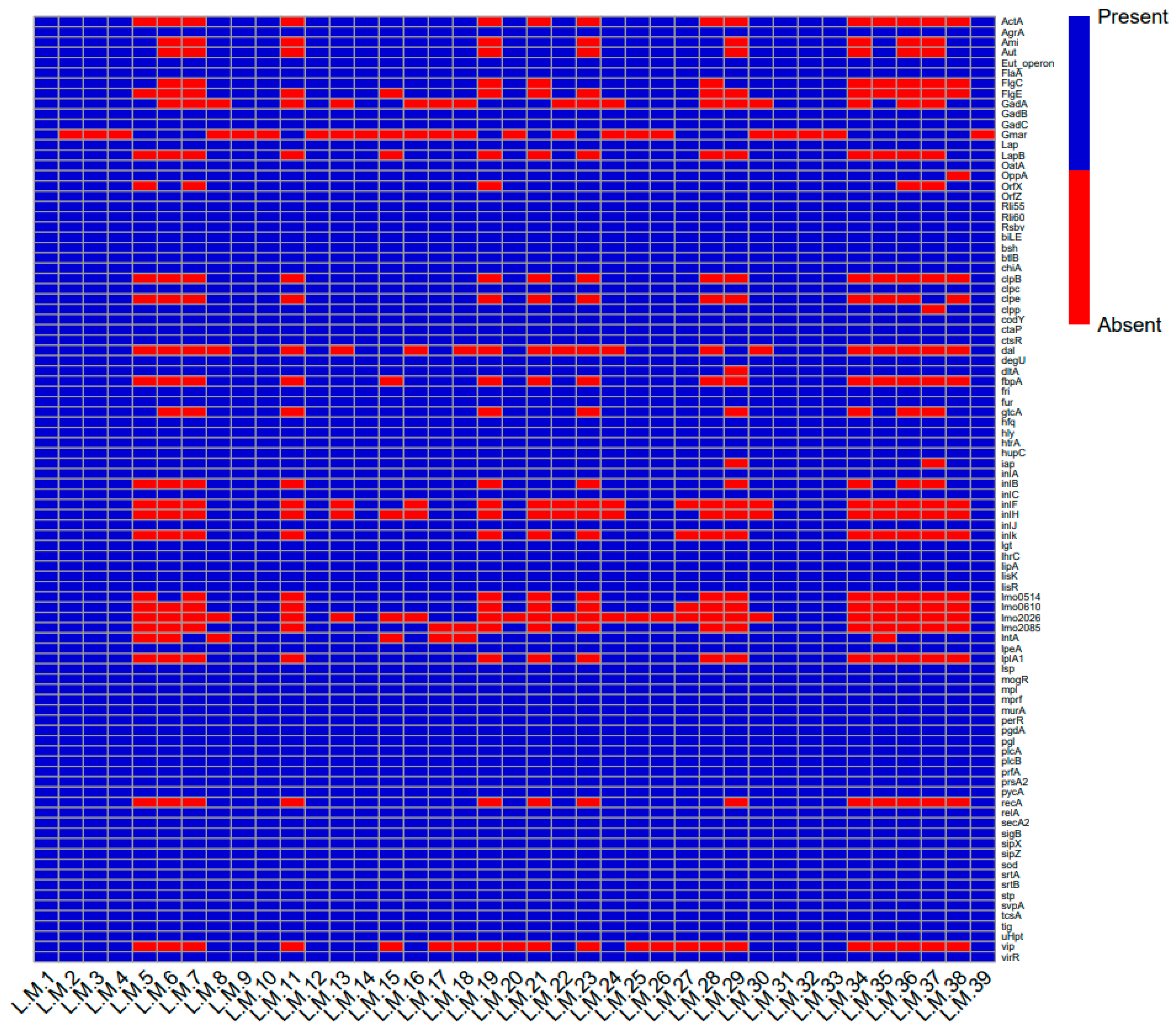Foods 14 03788 g003 Foods 14 03788 g003