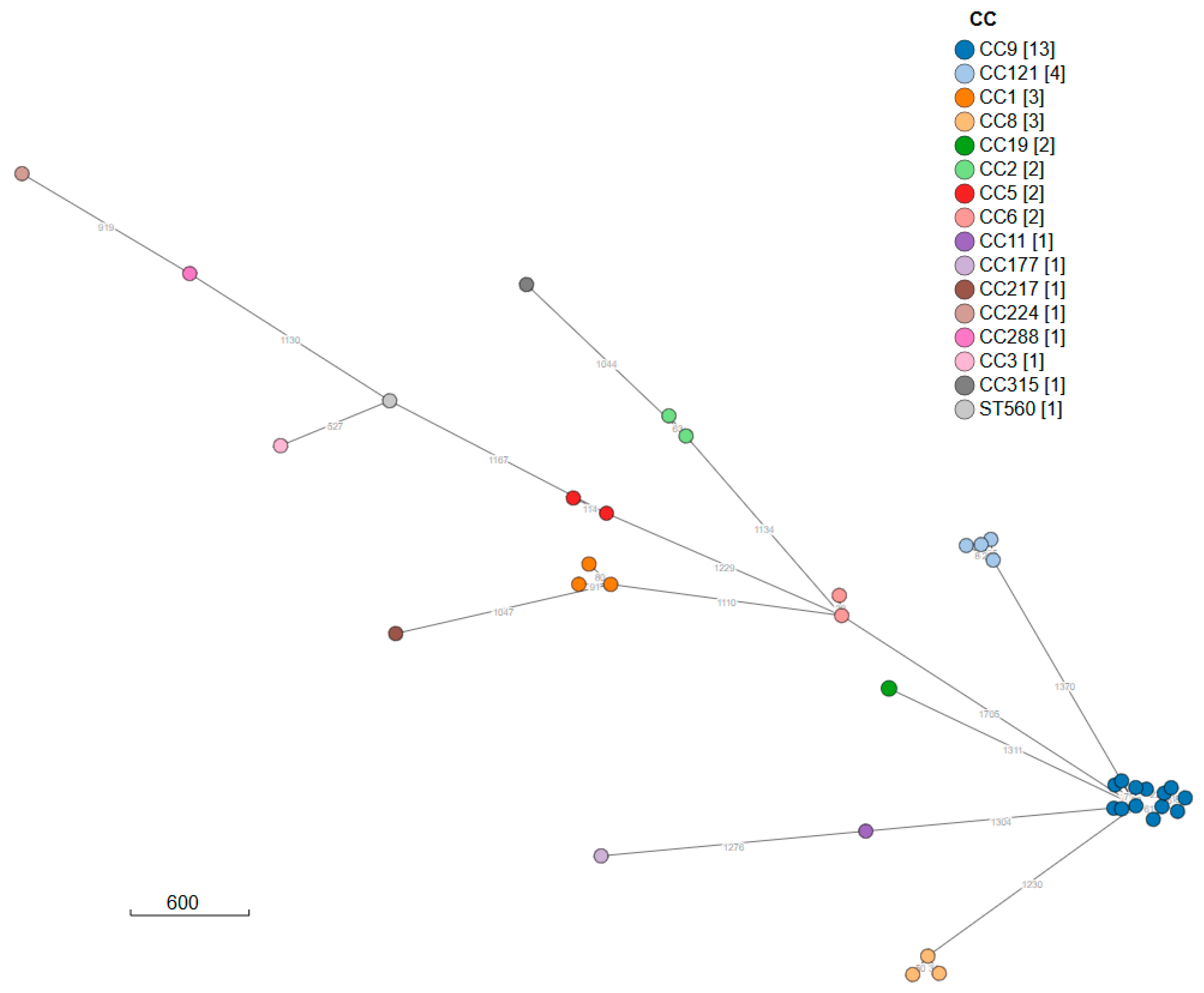 Foods 14 03788 g004 Foods 14 03788 g004